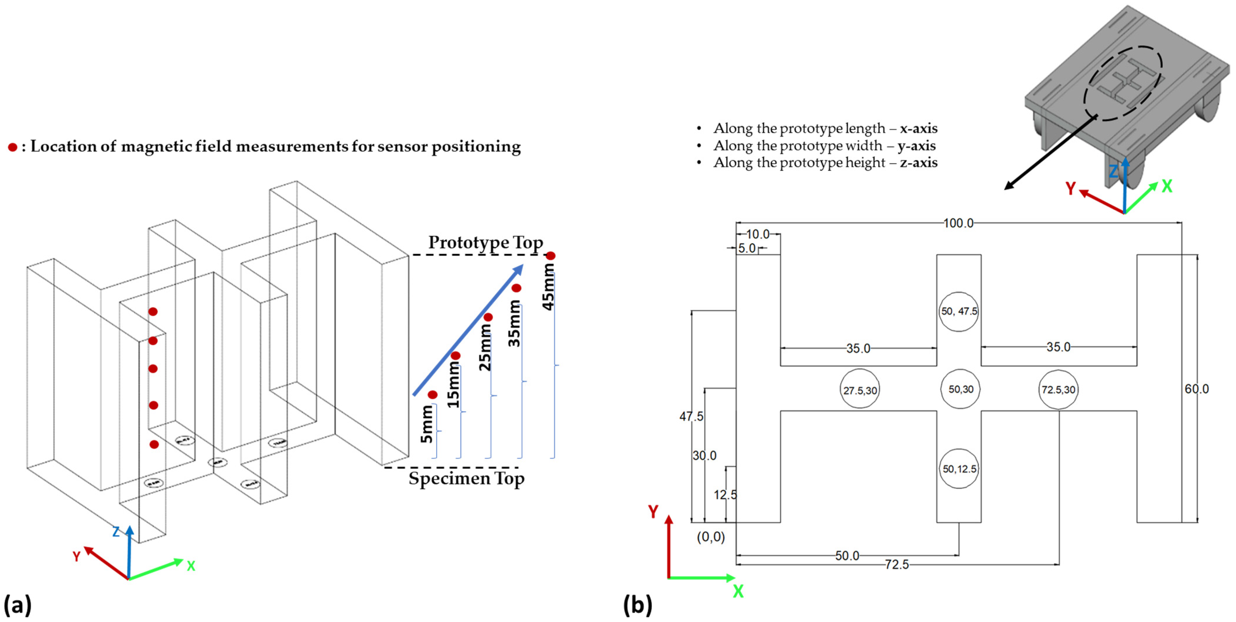 Sensors 23 05374 g013 Sensors 23 05374 g013