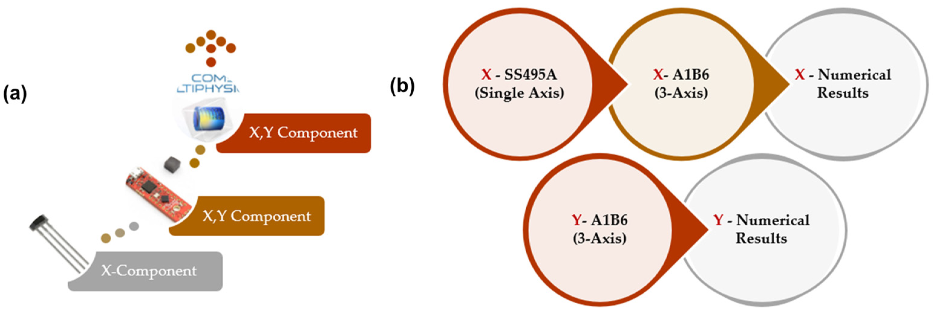 Sensors 23 05374 g014 Sensors 23 05374 g014