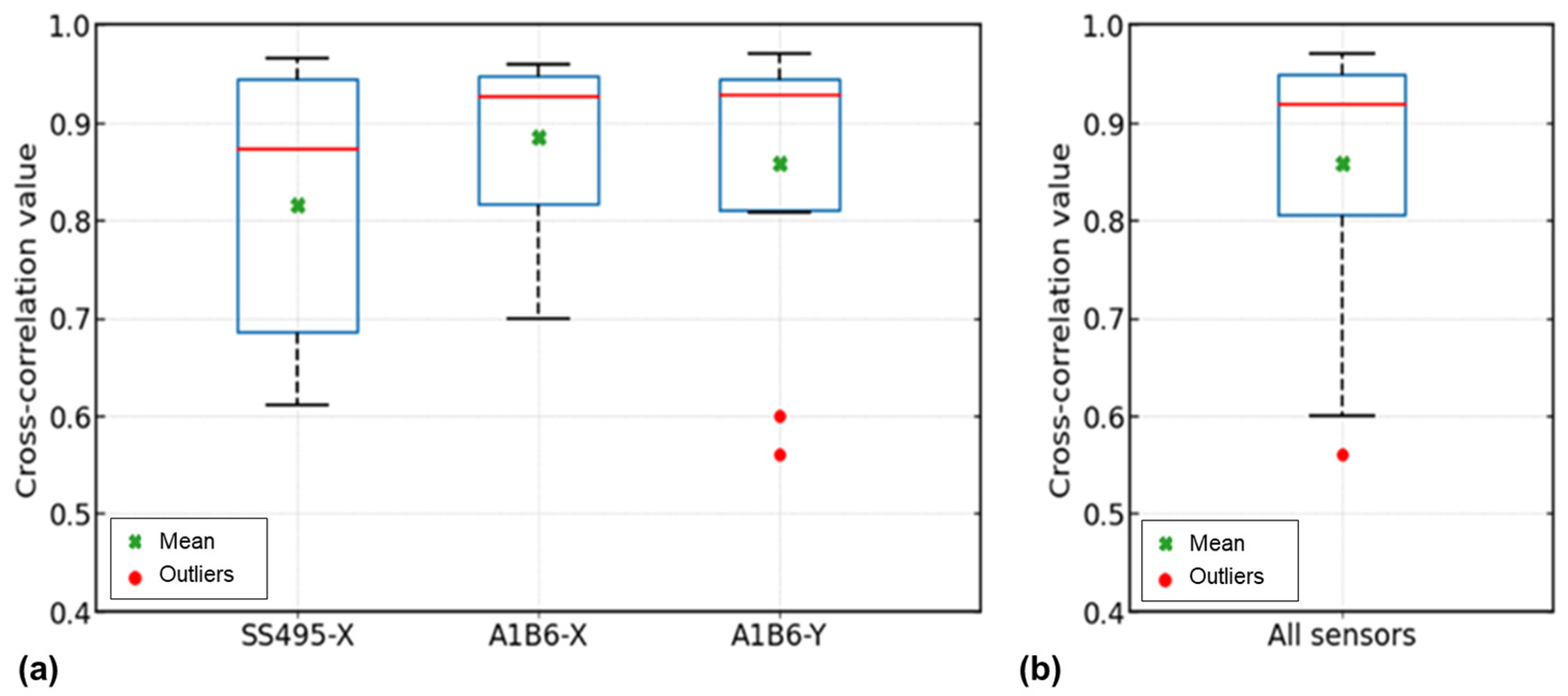 Sensors 23 05374 g016 Sensors 23 05374 g016