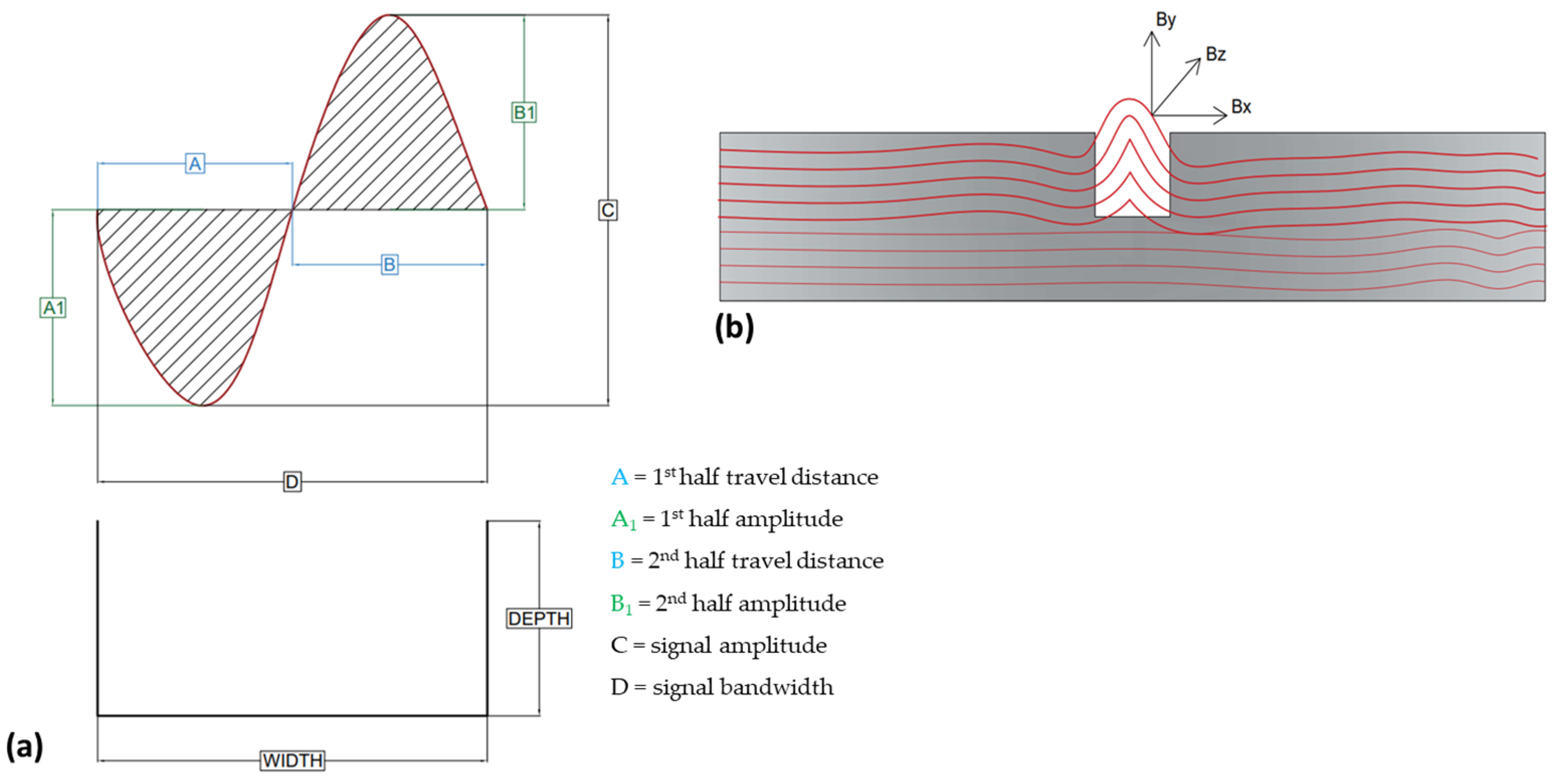 Sensors 23 05374 g017 Sensors 23 05374 g017