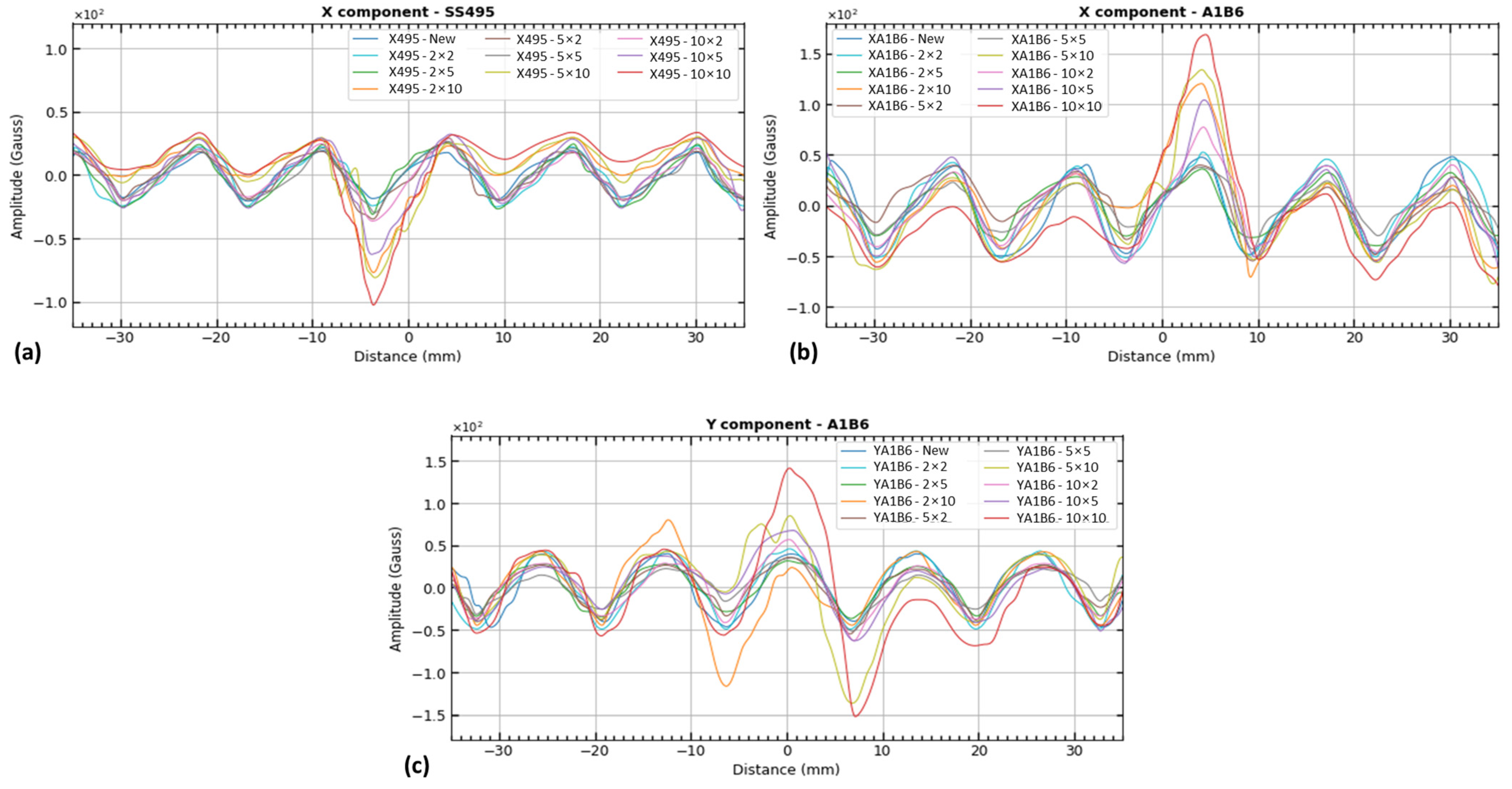 Sensors 23 05374 g019 Sensors 23 05374 g019