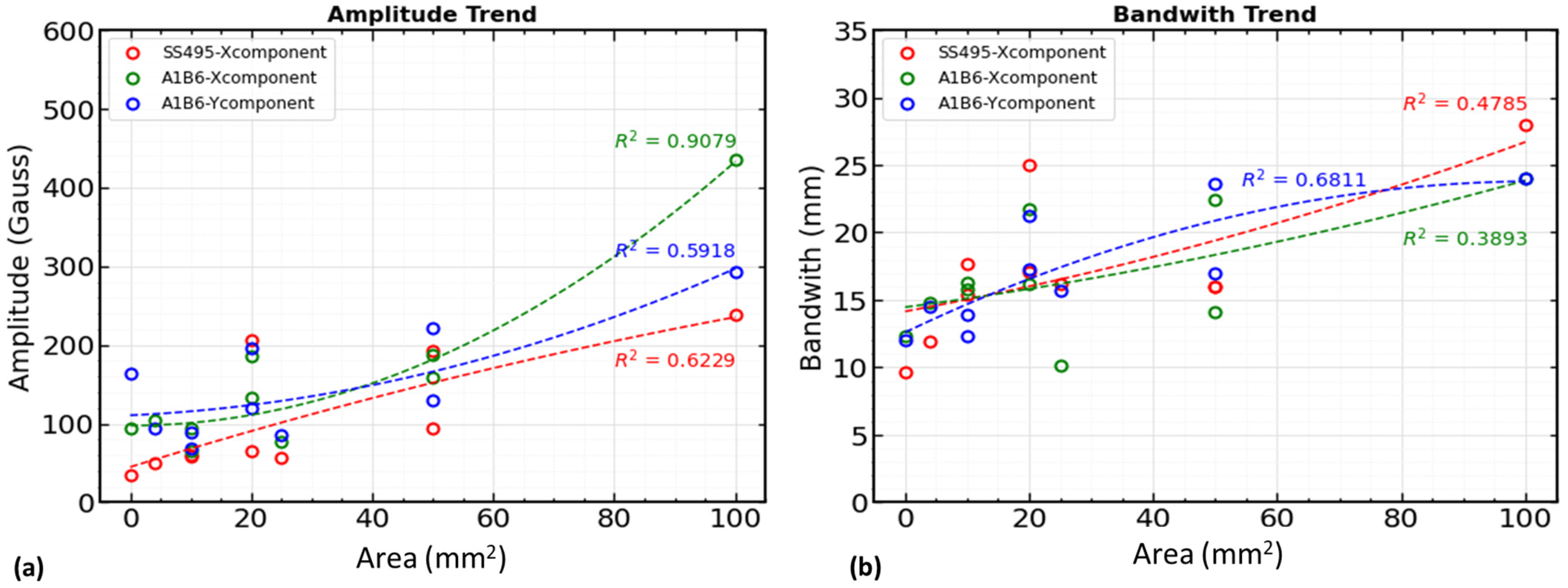 Sensors 23 05374 g022 Sensors 23 05374 g022