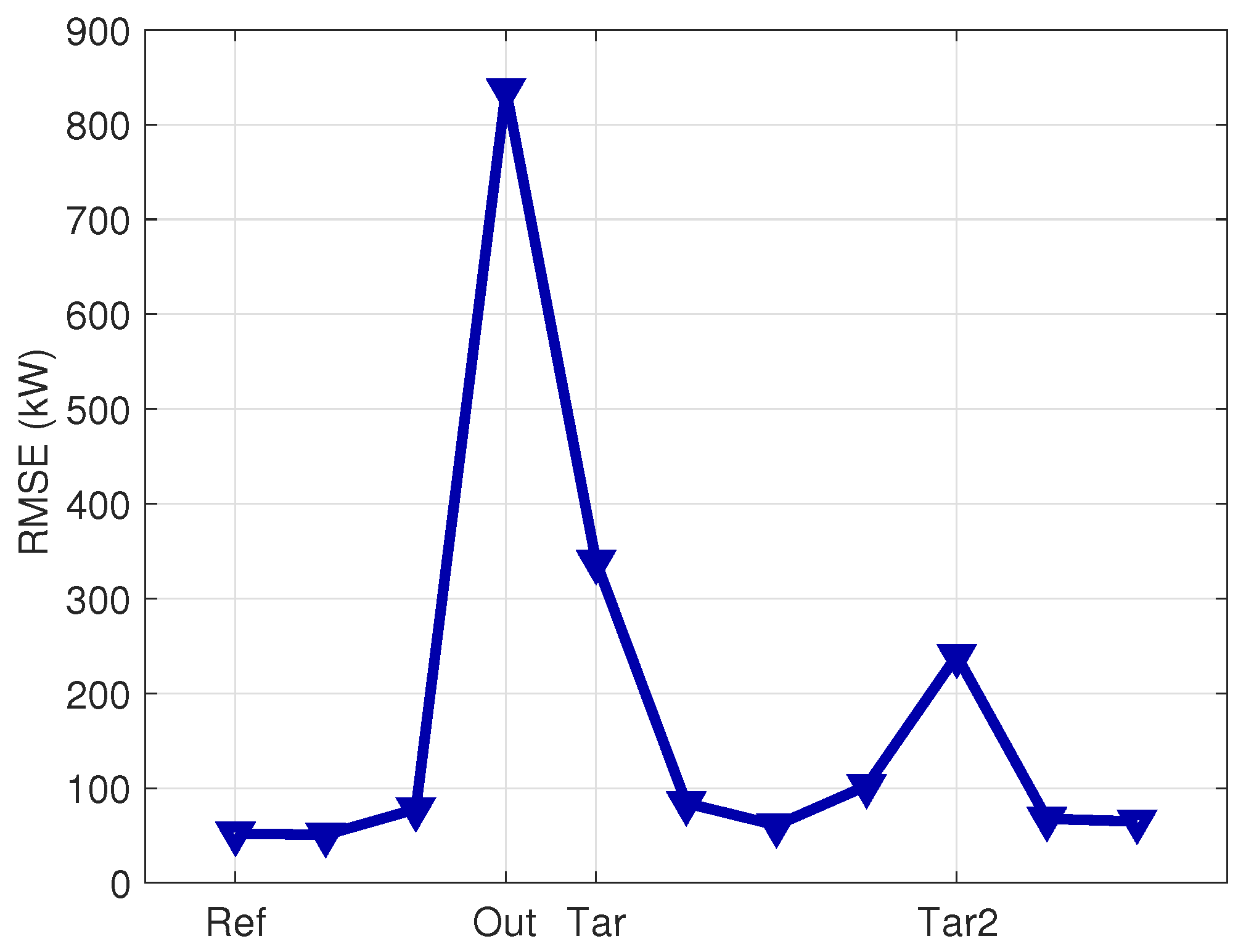 Sensors 23 05376 g004
