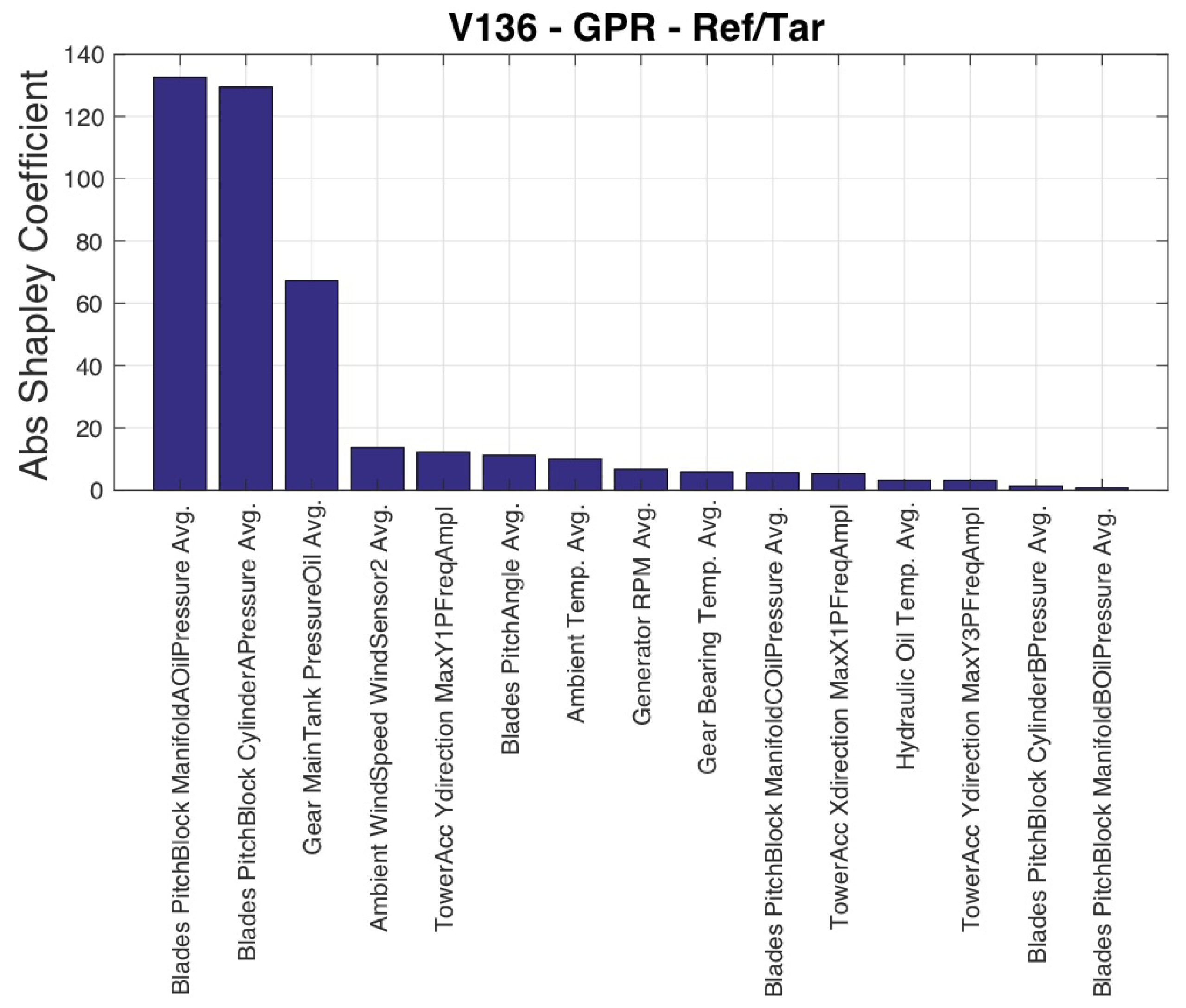 Sensors 23 05376 g005