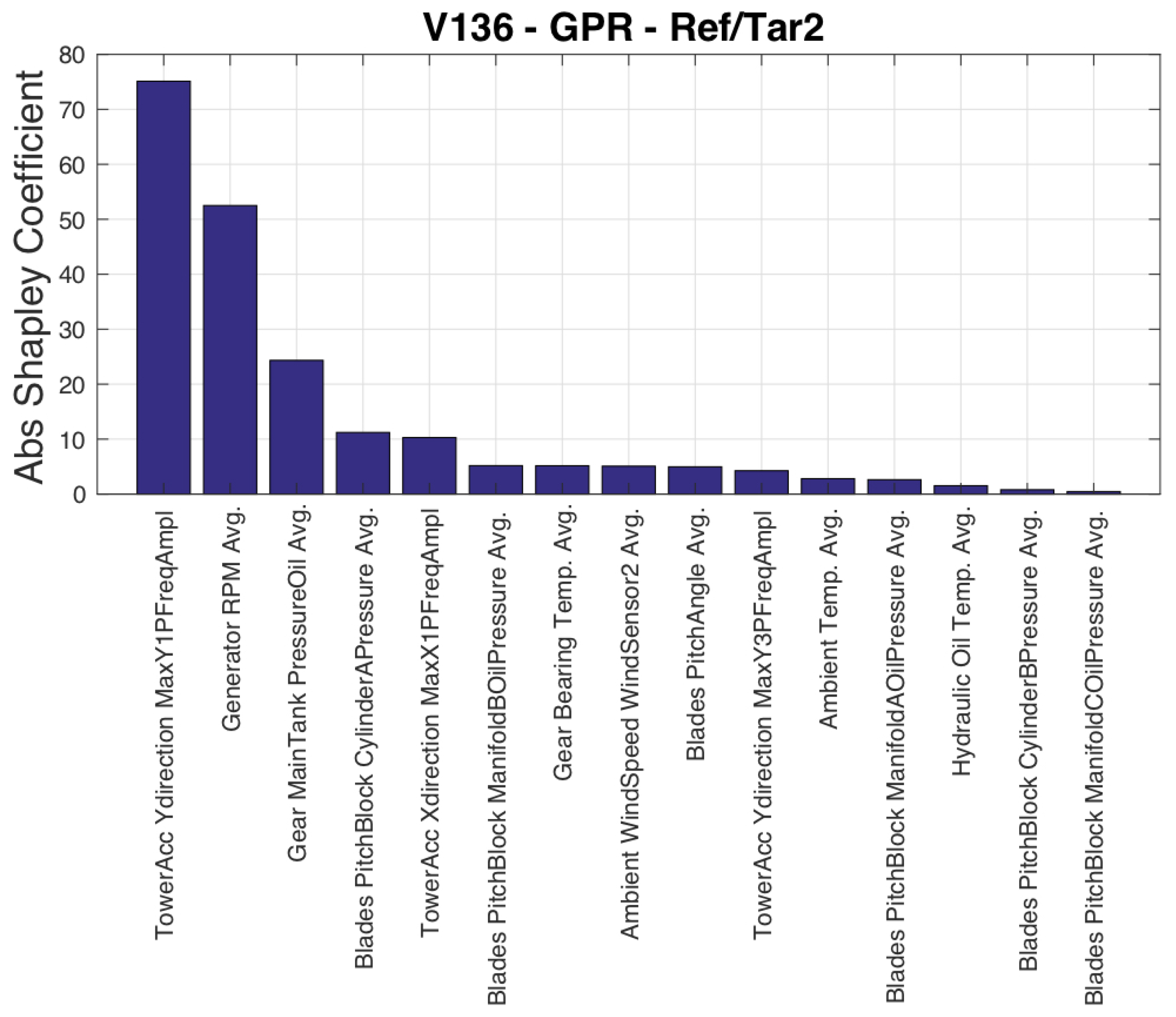 Sensors 23 05376 g006