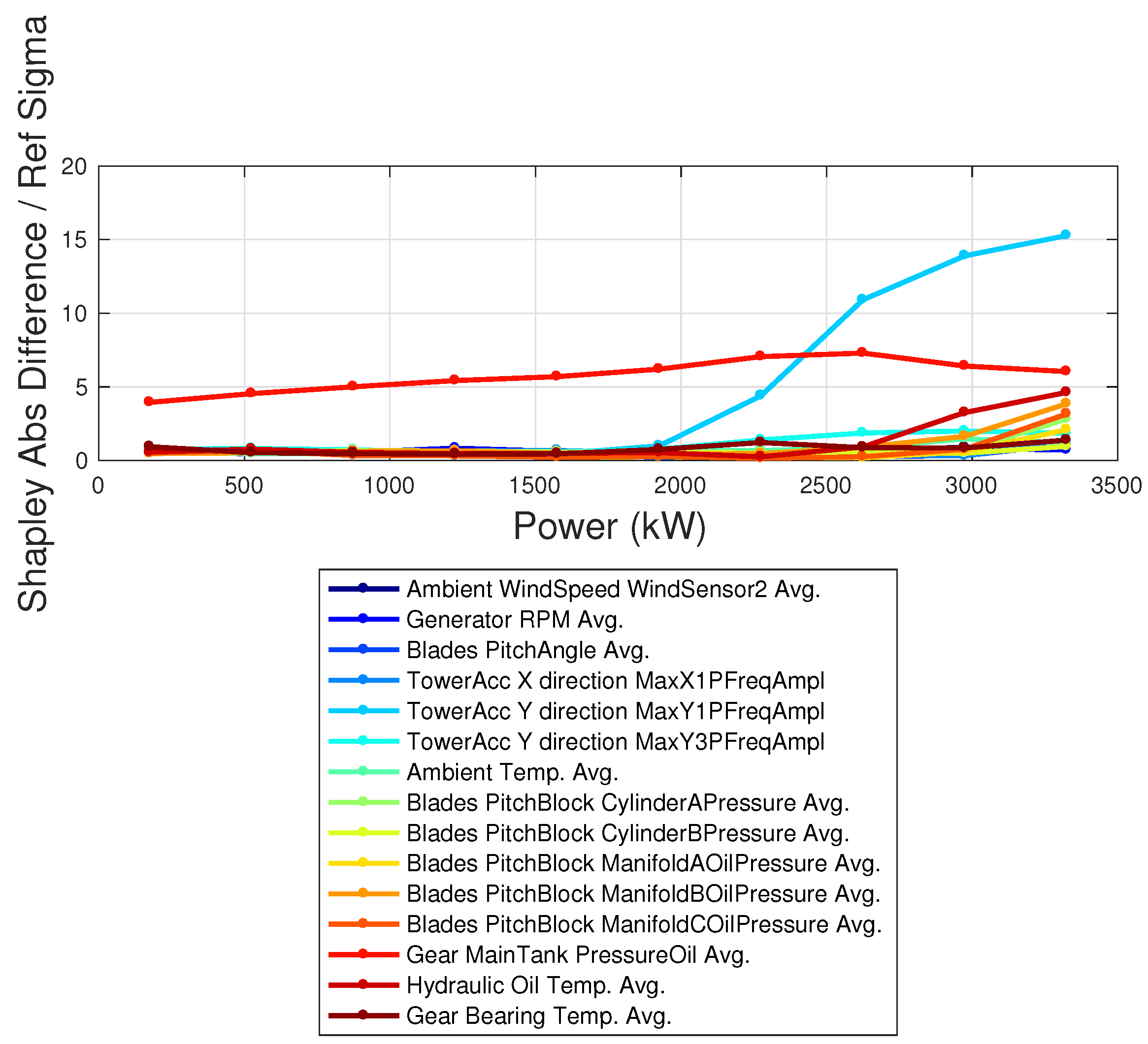 Sensors 23 05376 g008