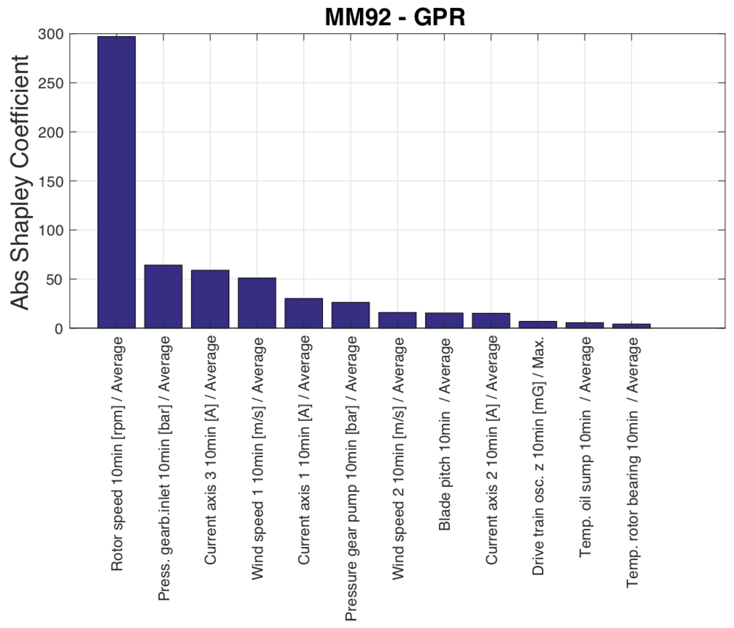 Sensors 23 05376 g009