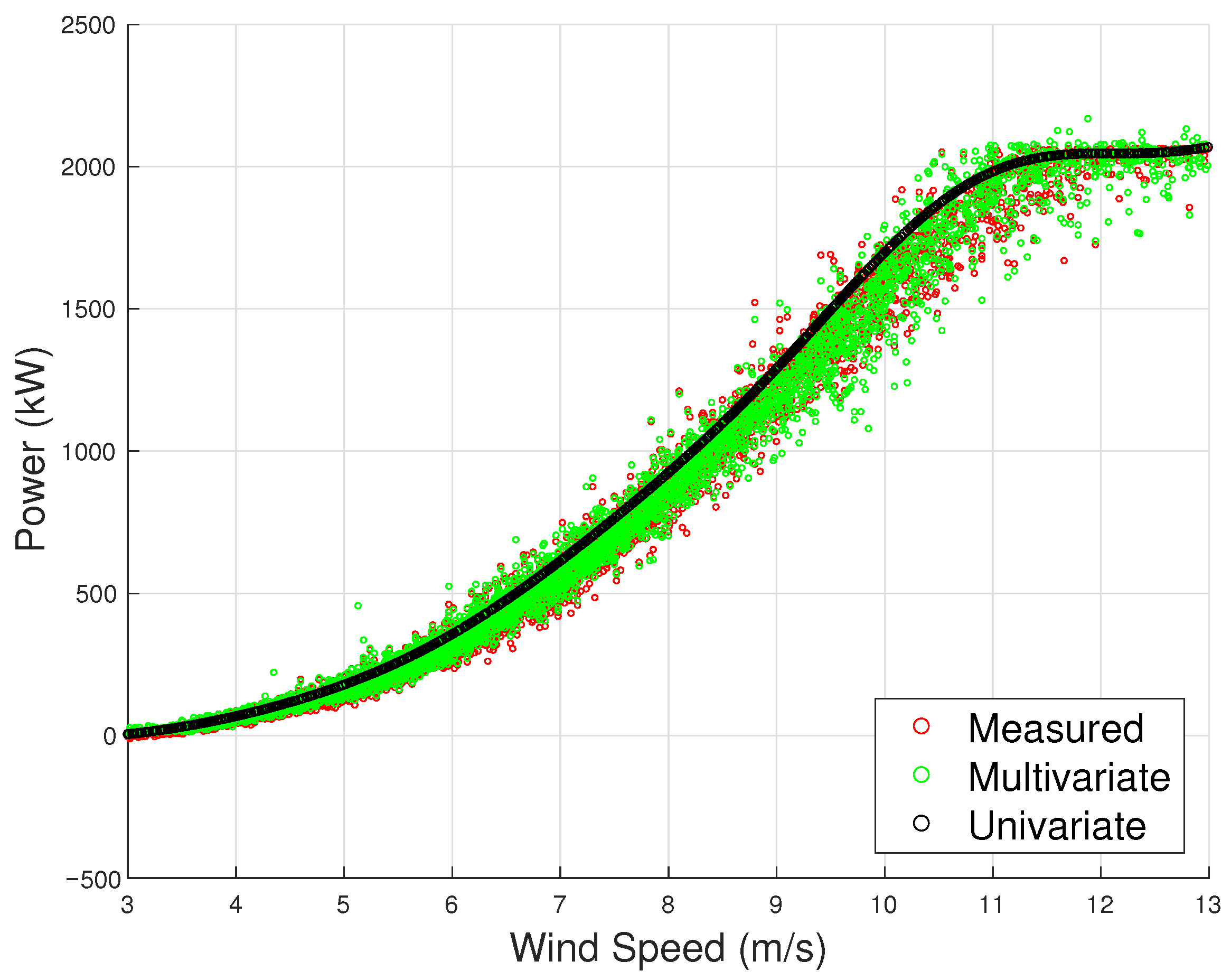 Sensors 23 05376 g010