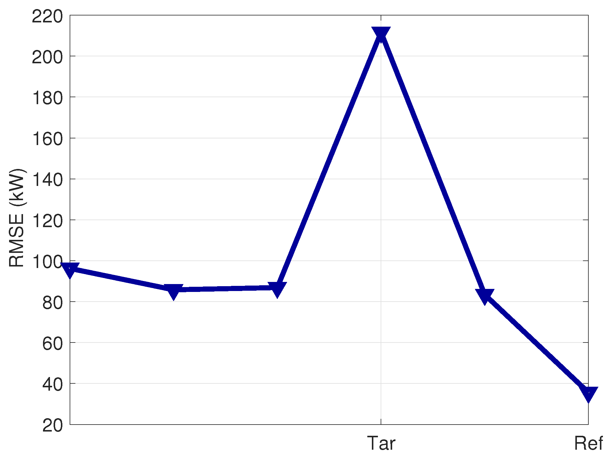 Sensors 23 05376 g011