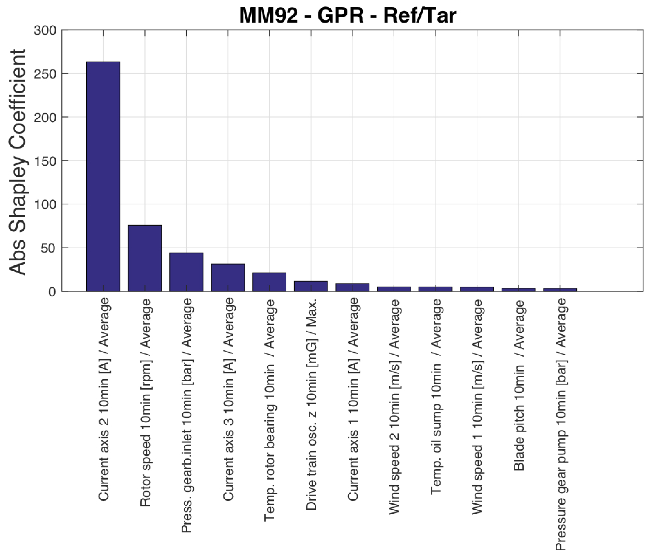 Sensors 23 05376 g013