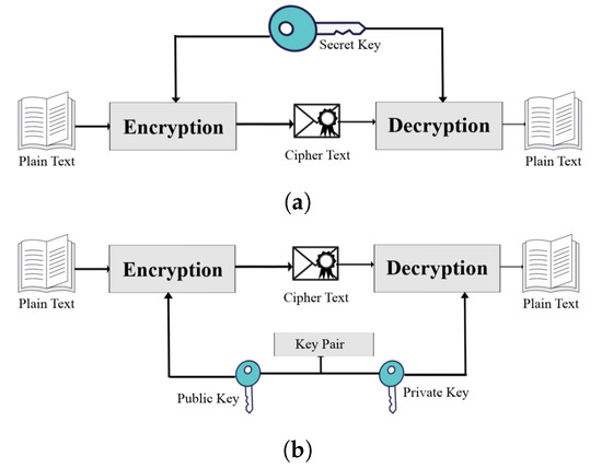 How Cryptography is Revolutionizing Sports Gaming Security