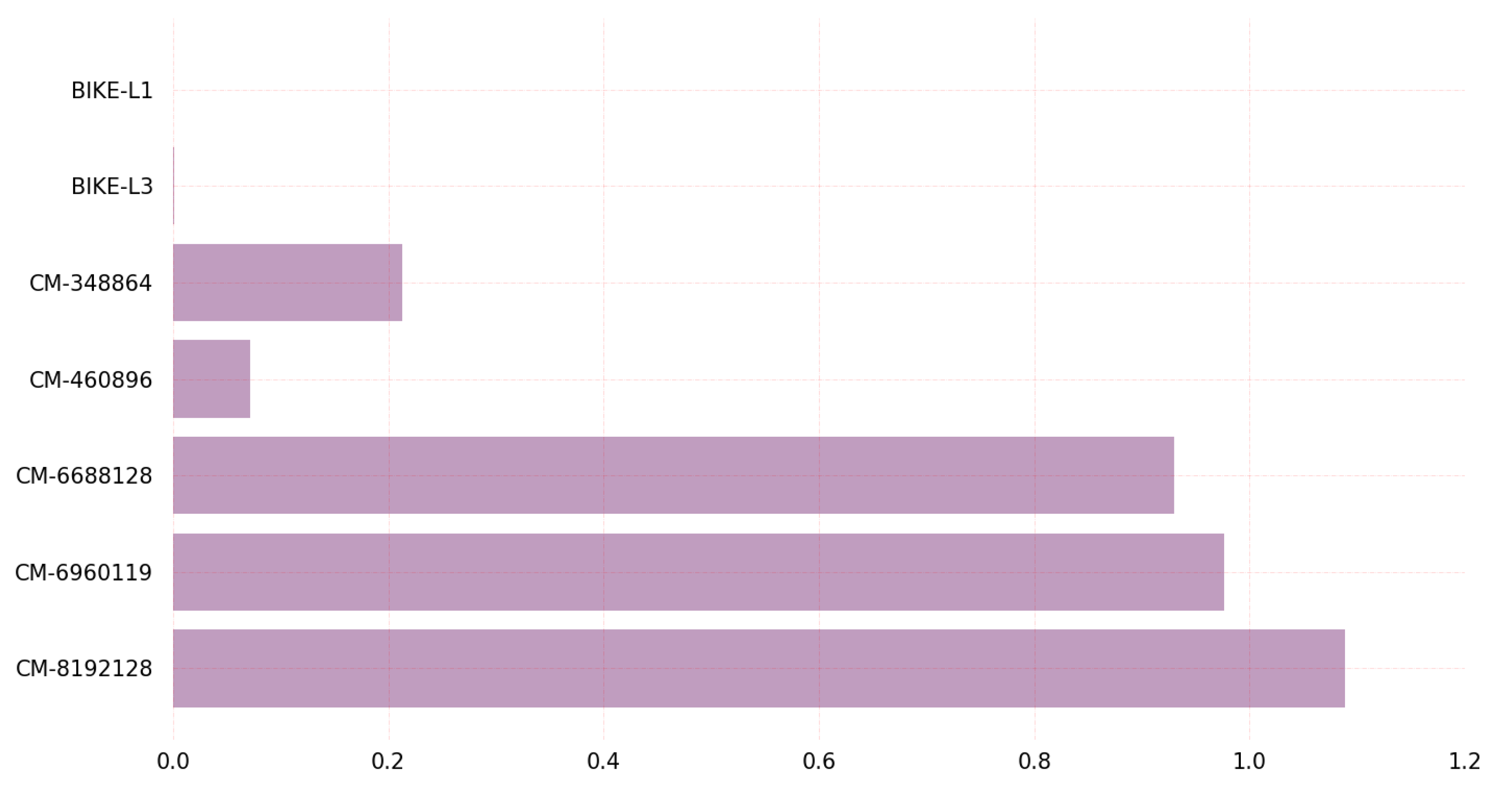 Sensors 23 05379 g005