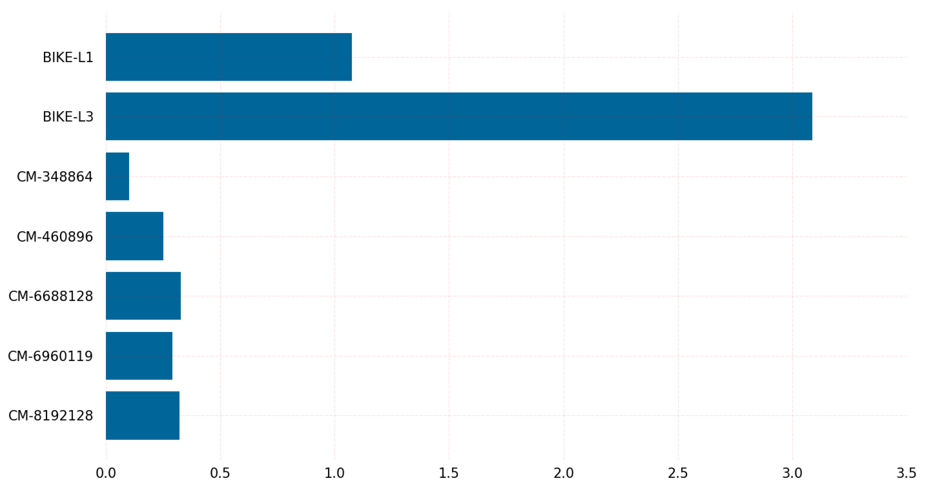Sensors 23 05379 g007