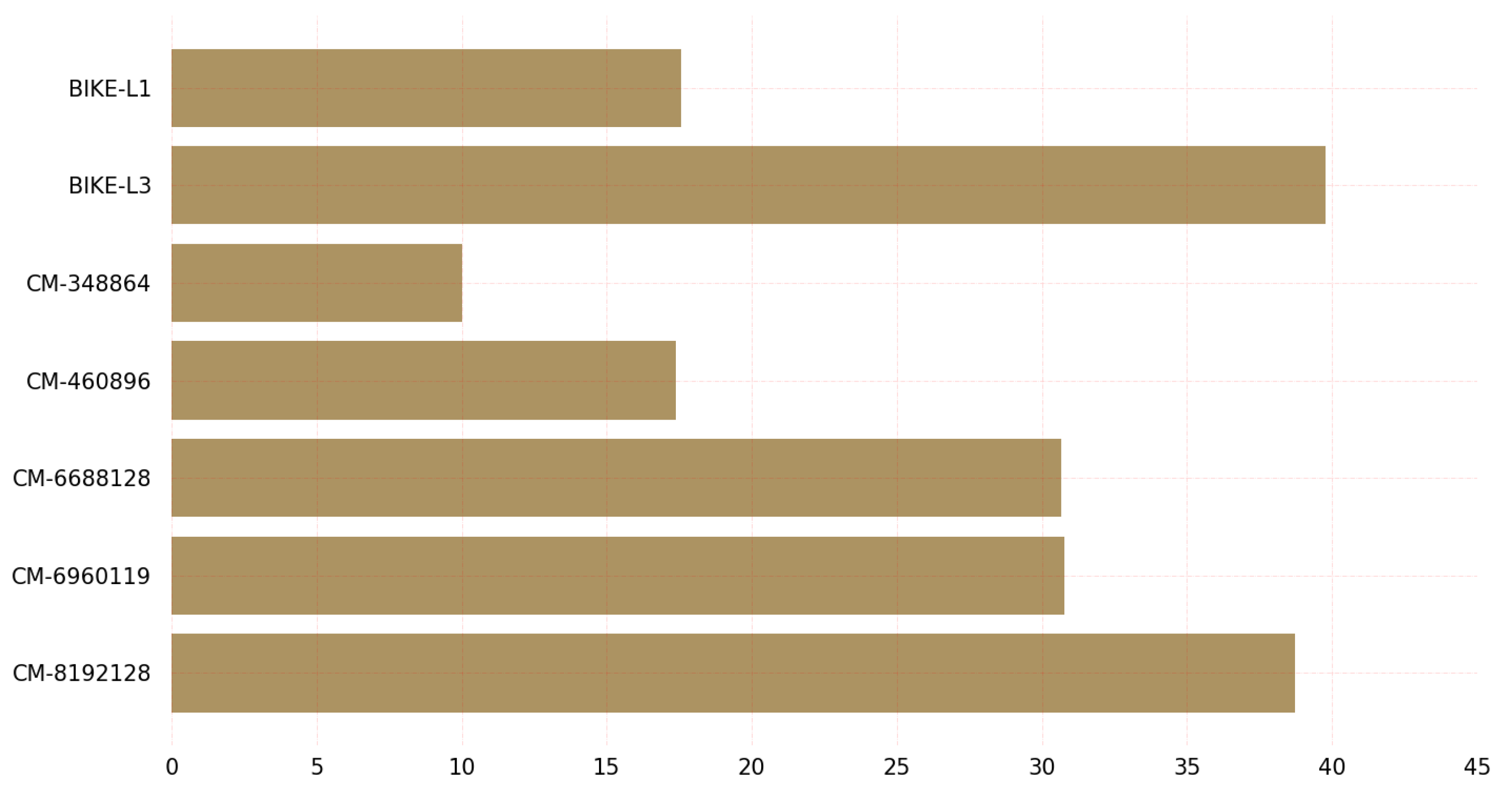 Sensors 23 05379 g009