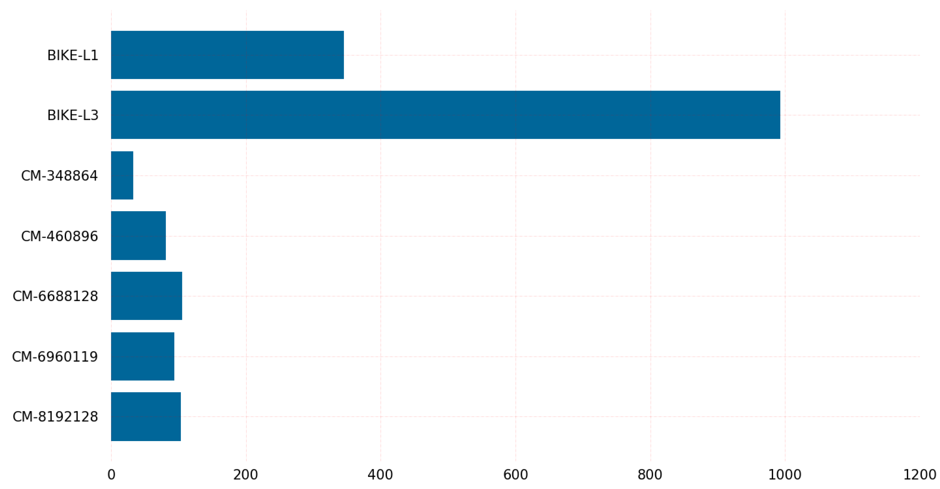 Sensors 23 05379 g010