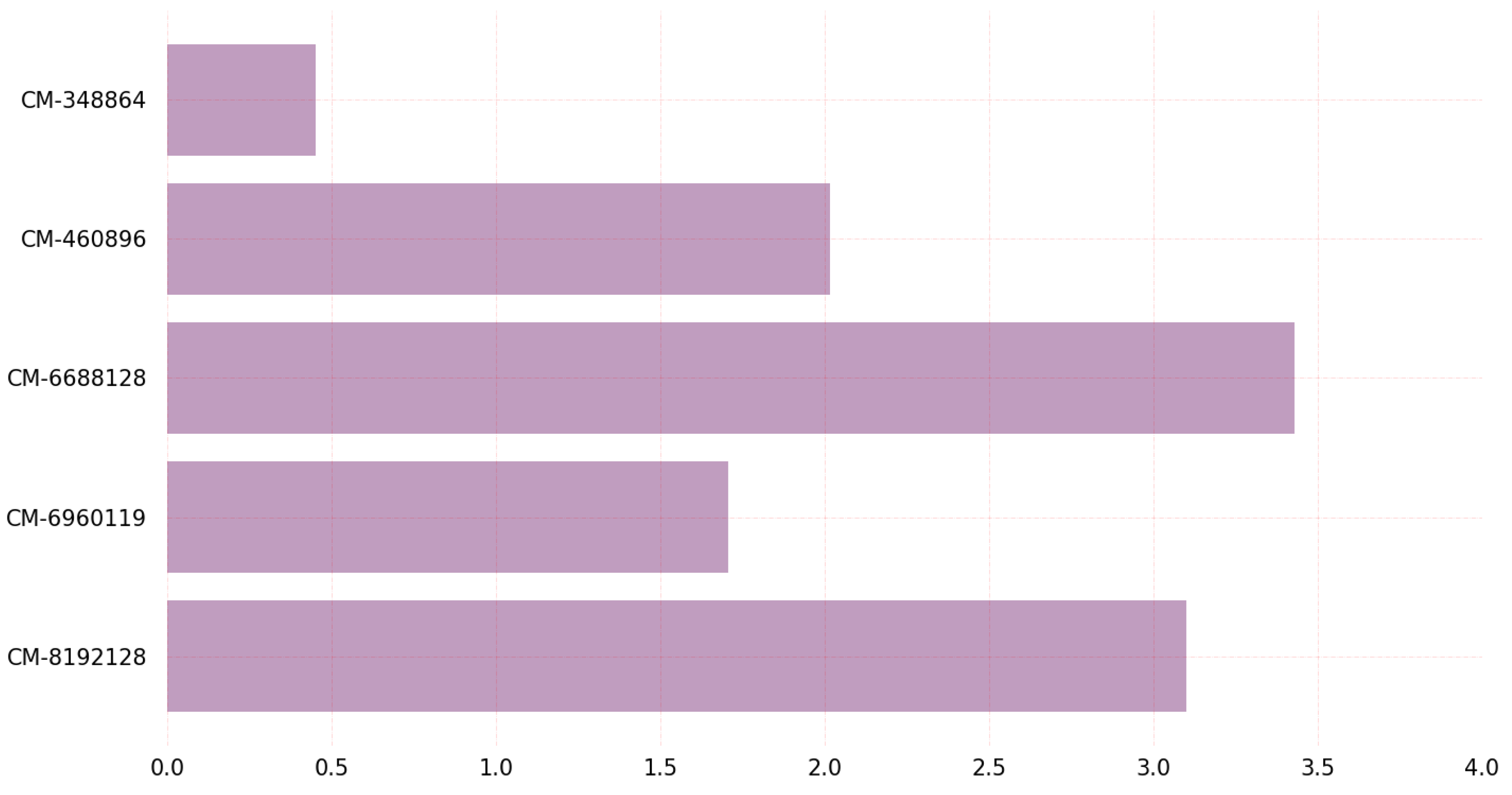 Sensors 23 05379 g011