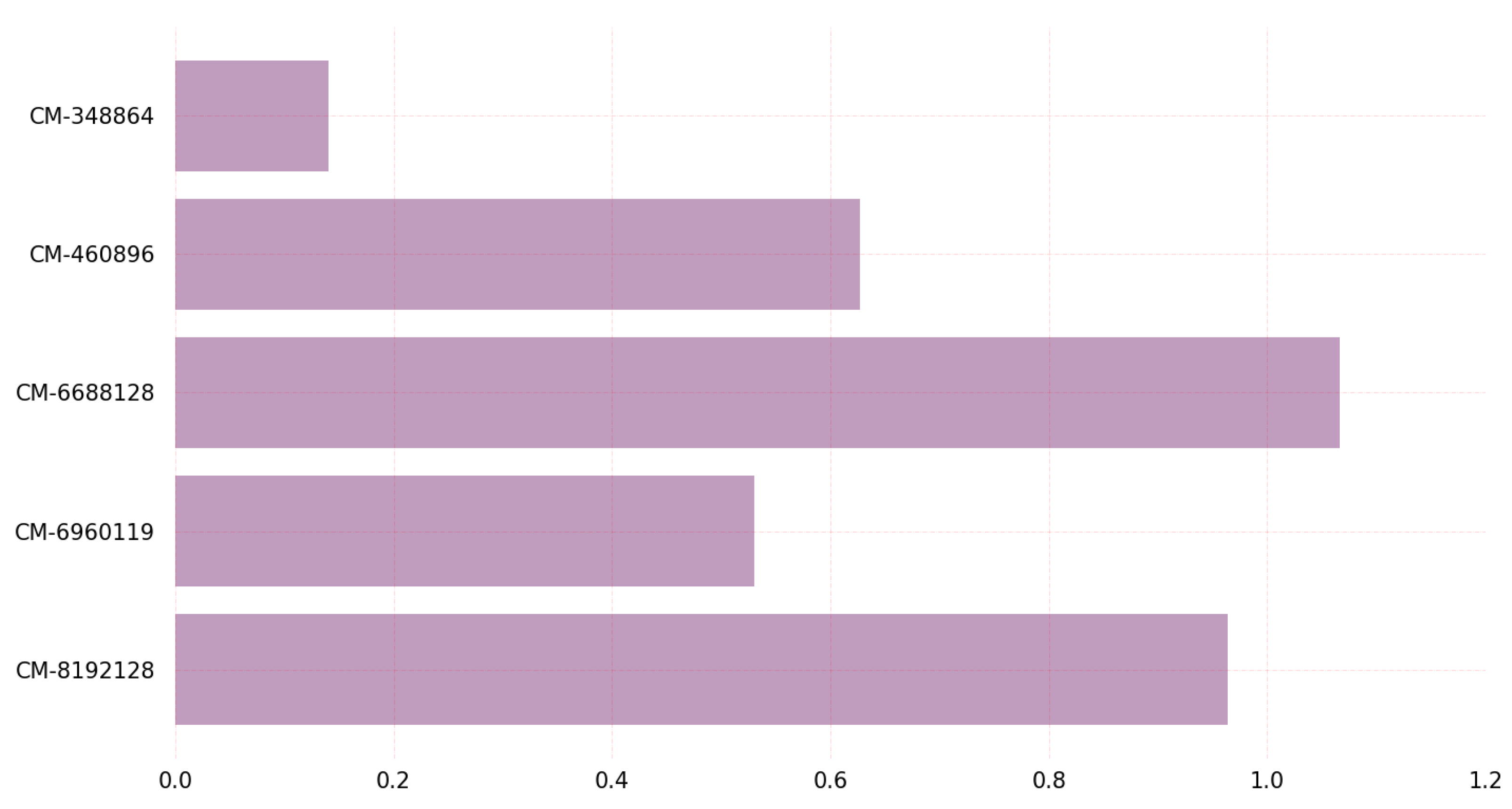 Sensors 23 05379 g014
