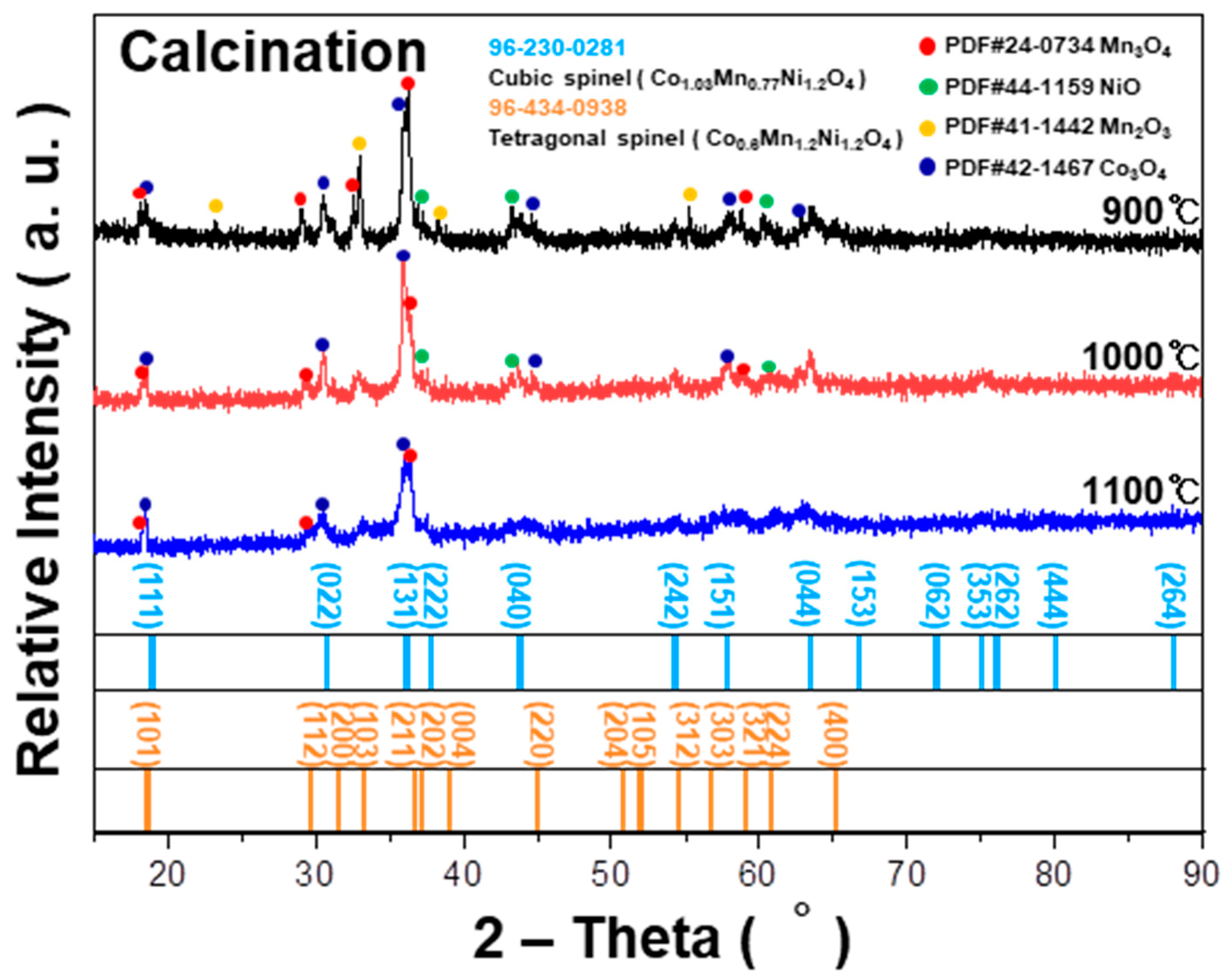 Sensors 23 05380 g001 Sensors 23 05380 g001