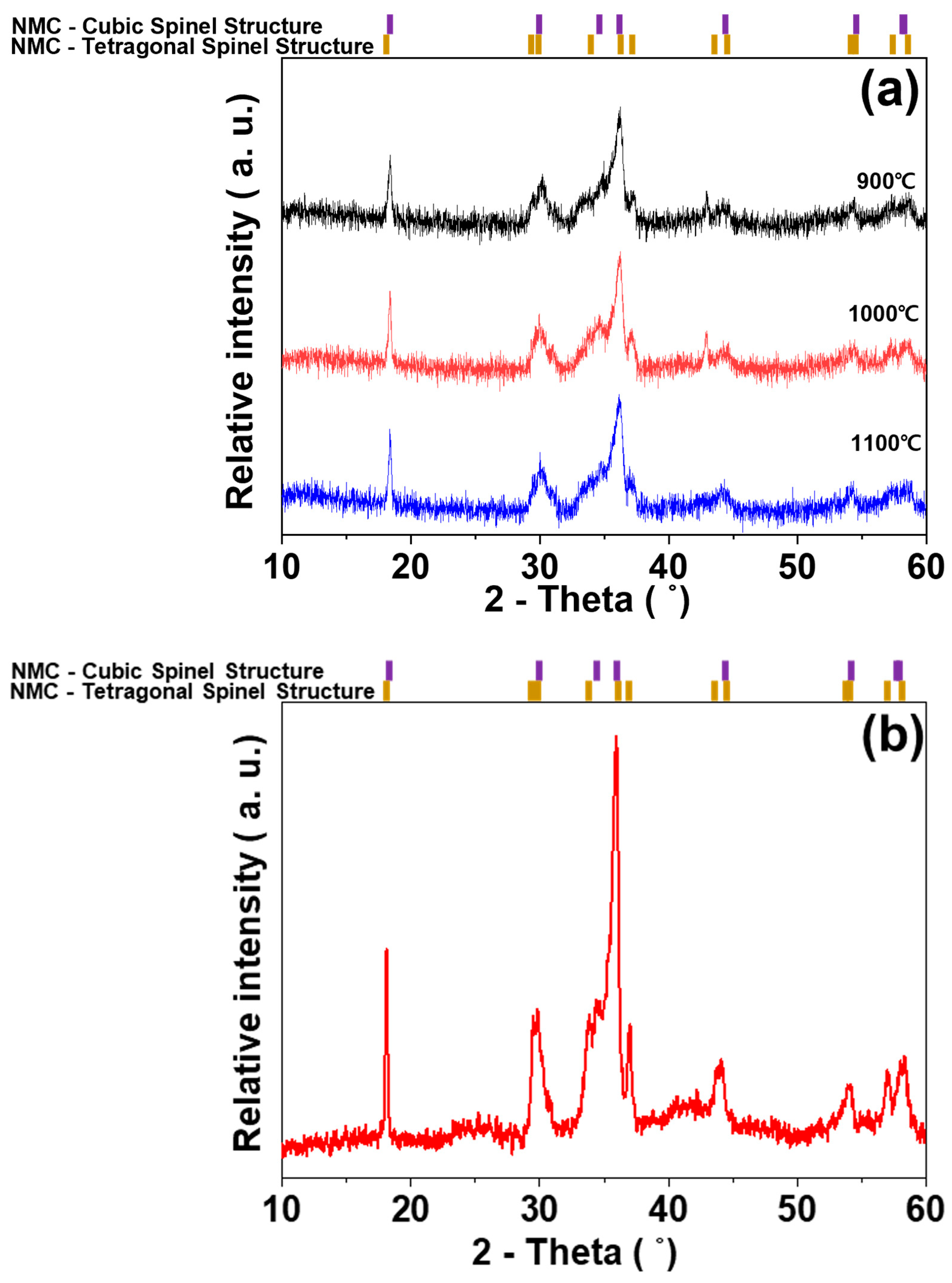 Sensors 23 05380 g002 Sensors 23 05380 g002