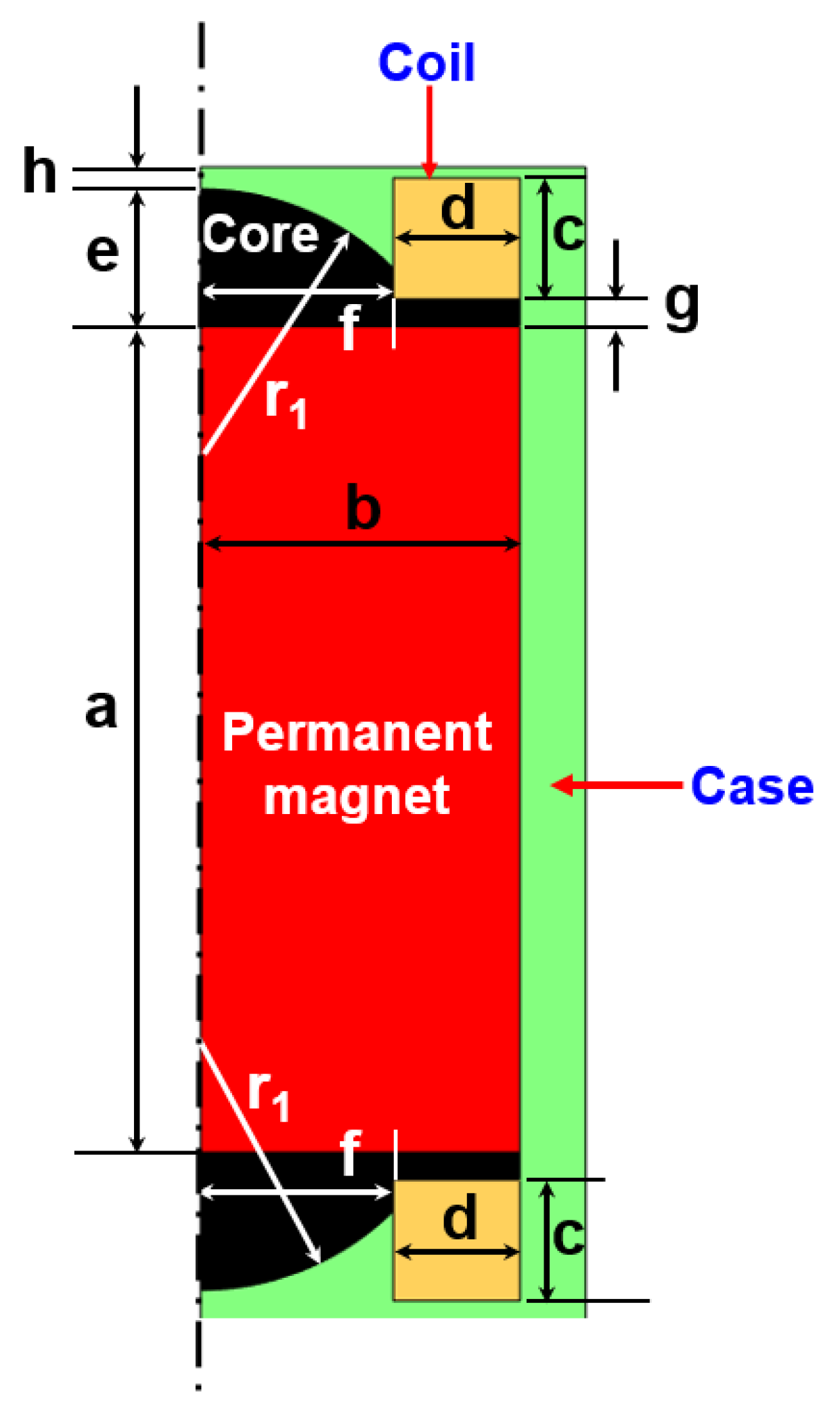 Sensors 23 05381 g002 Sensors 23 05381 g002
