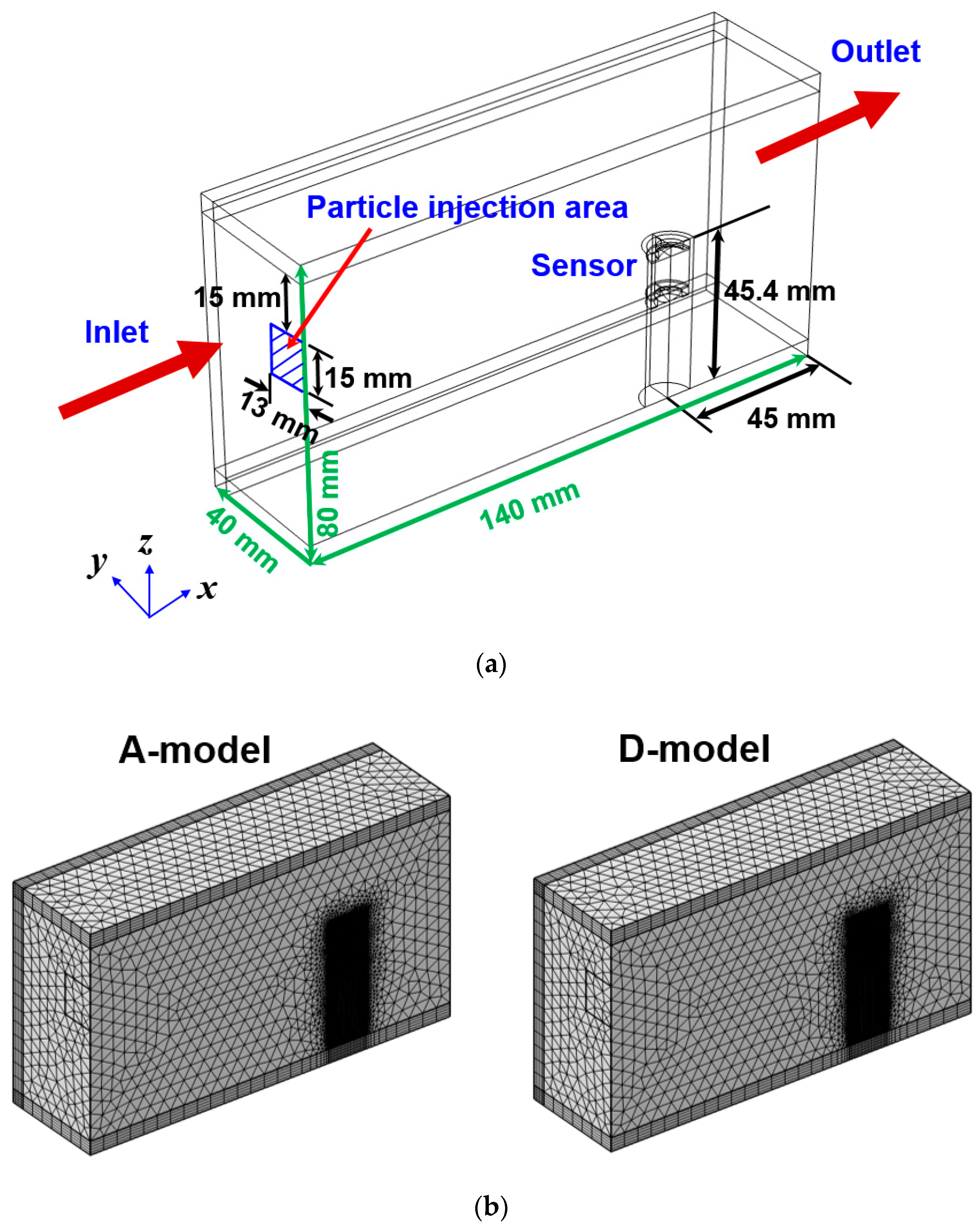 Sensors 23 05381 g007 Sensors 23 05381 g007