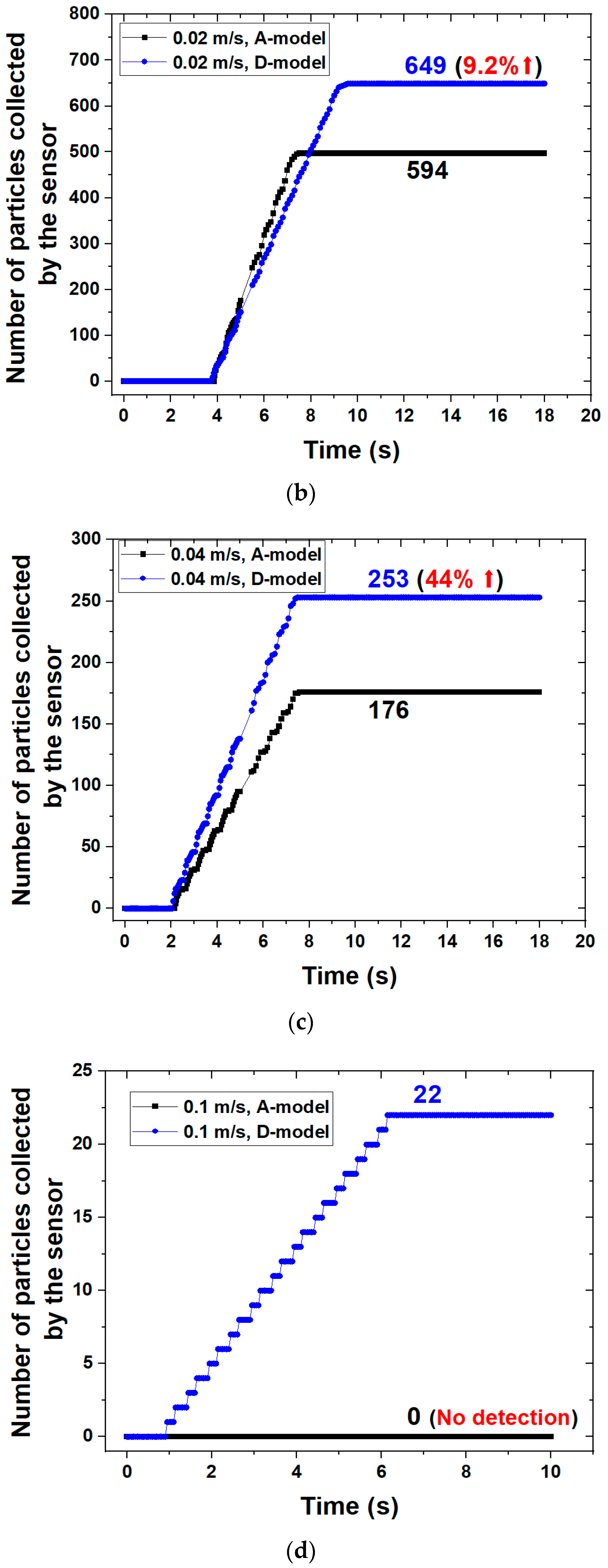 Sensors 23 05381 g010b Sensors 23 05381 g010b