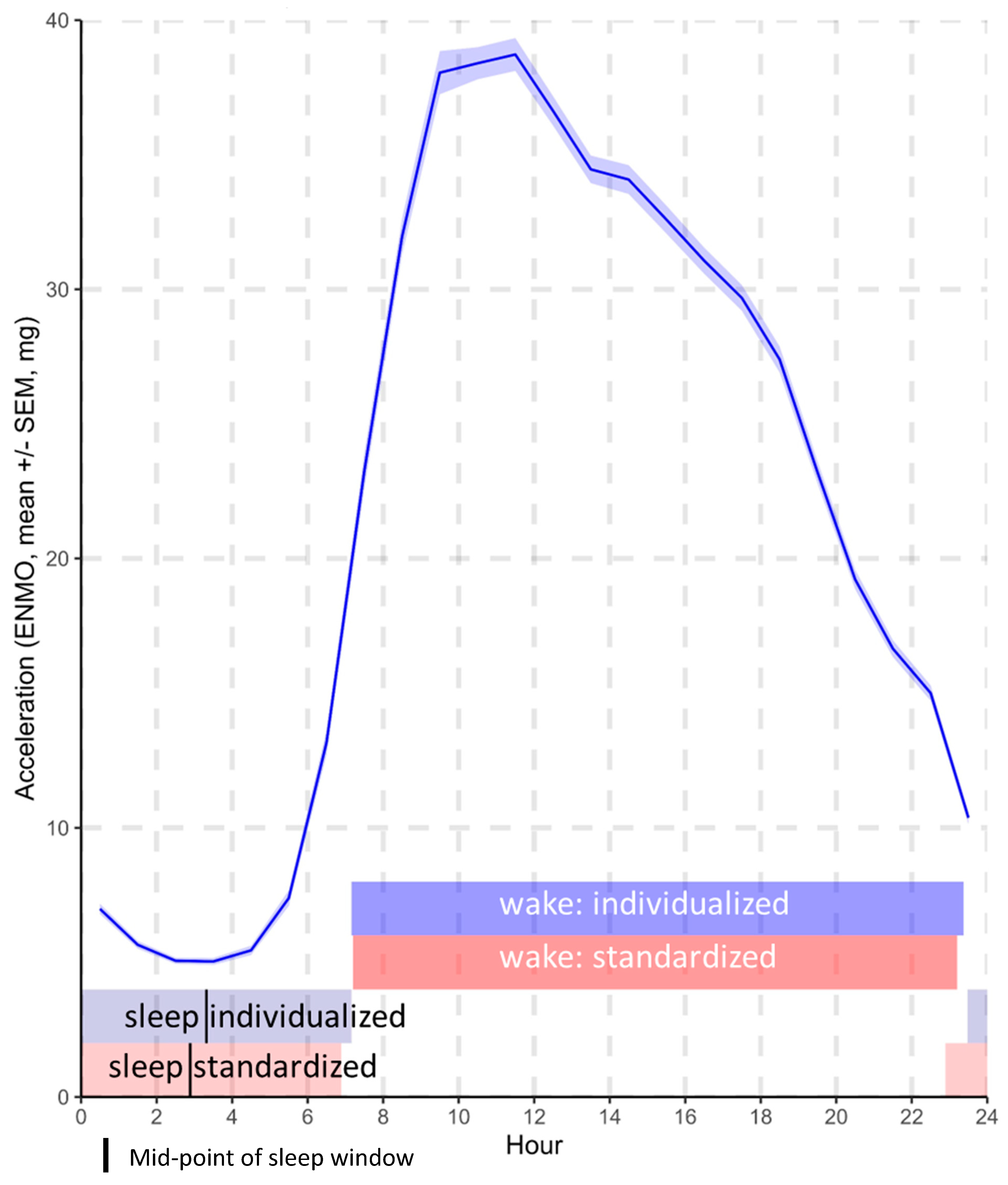 Sensors 23 05382 g001 Sensors 23 05382 g001