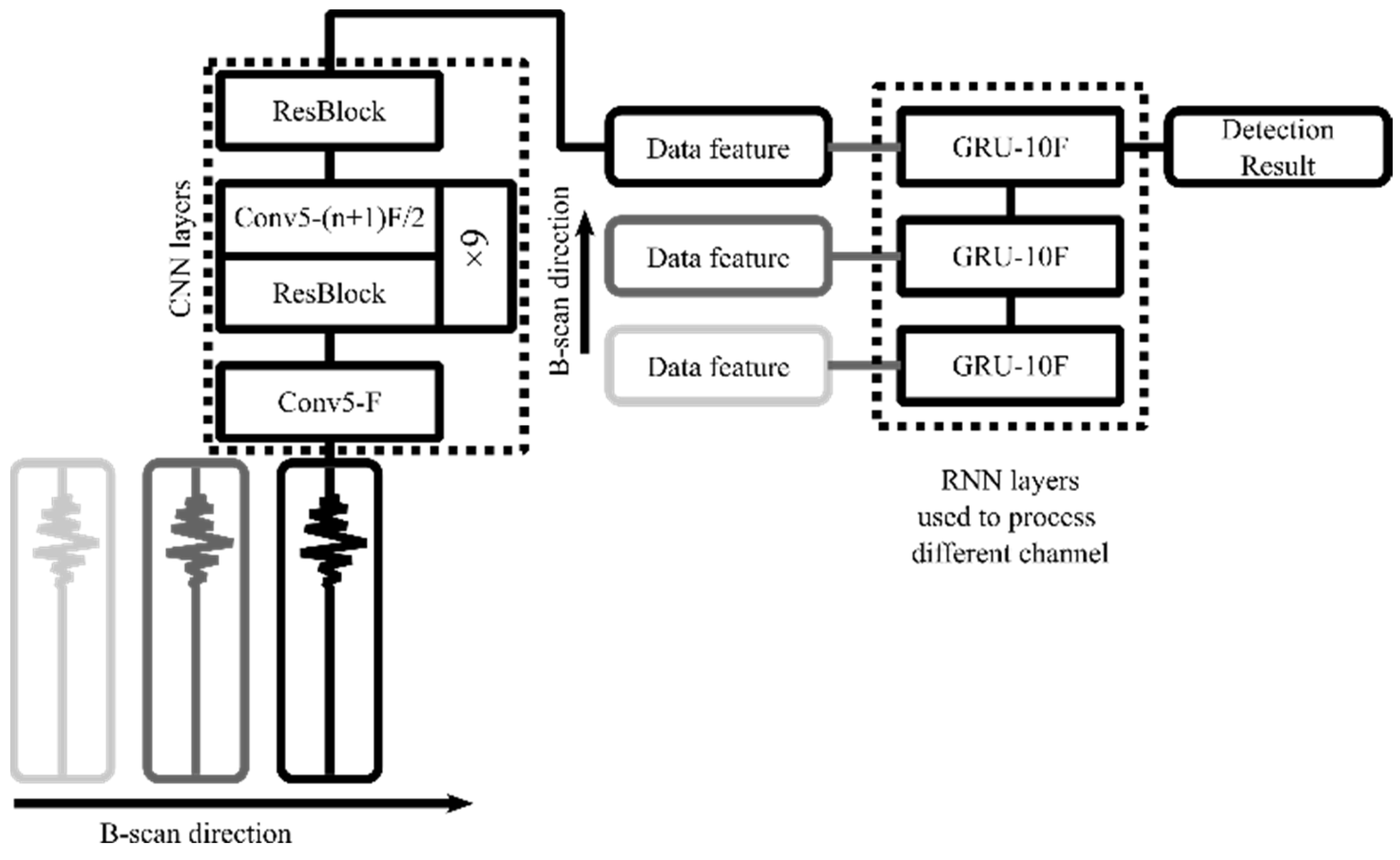 Sensors 23 05383 g005 Sensors 23 05383 g005