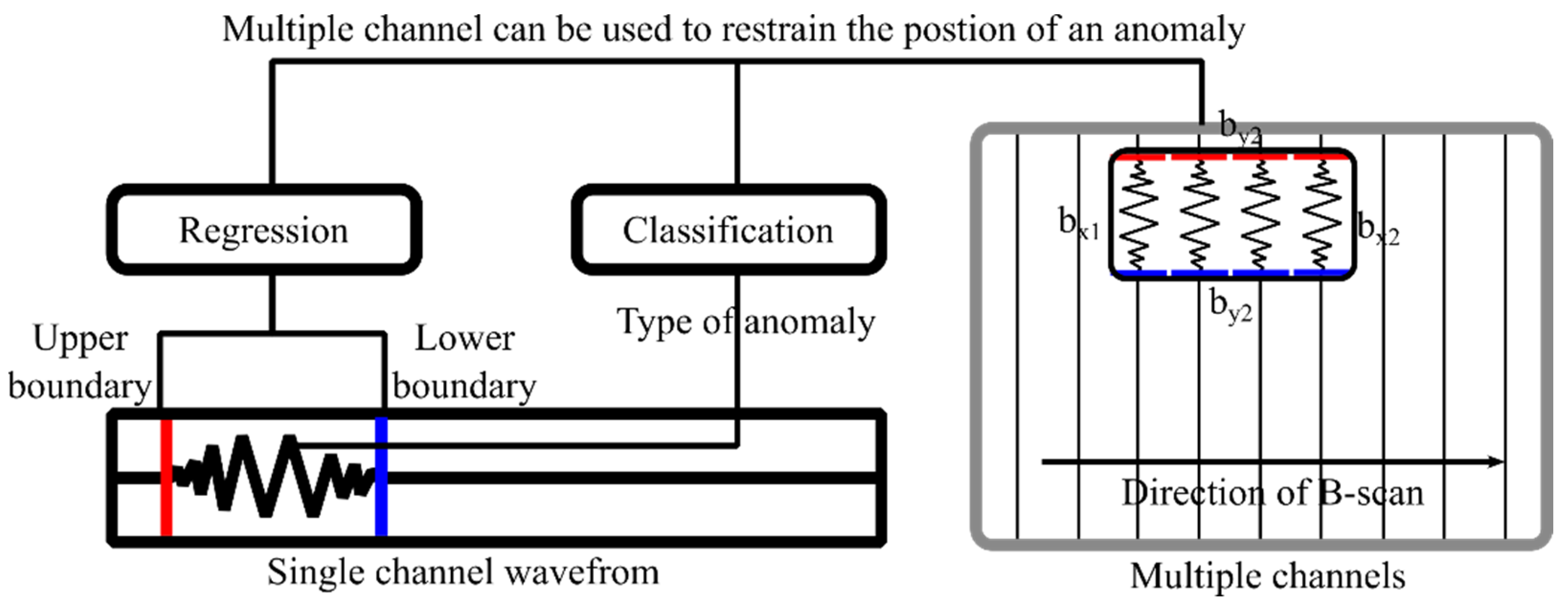 Sensors 23 05383 g006 Sensors 23 05383 g006