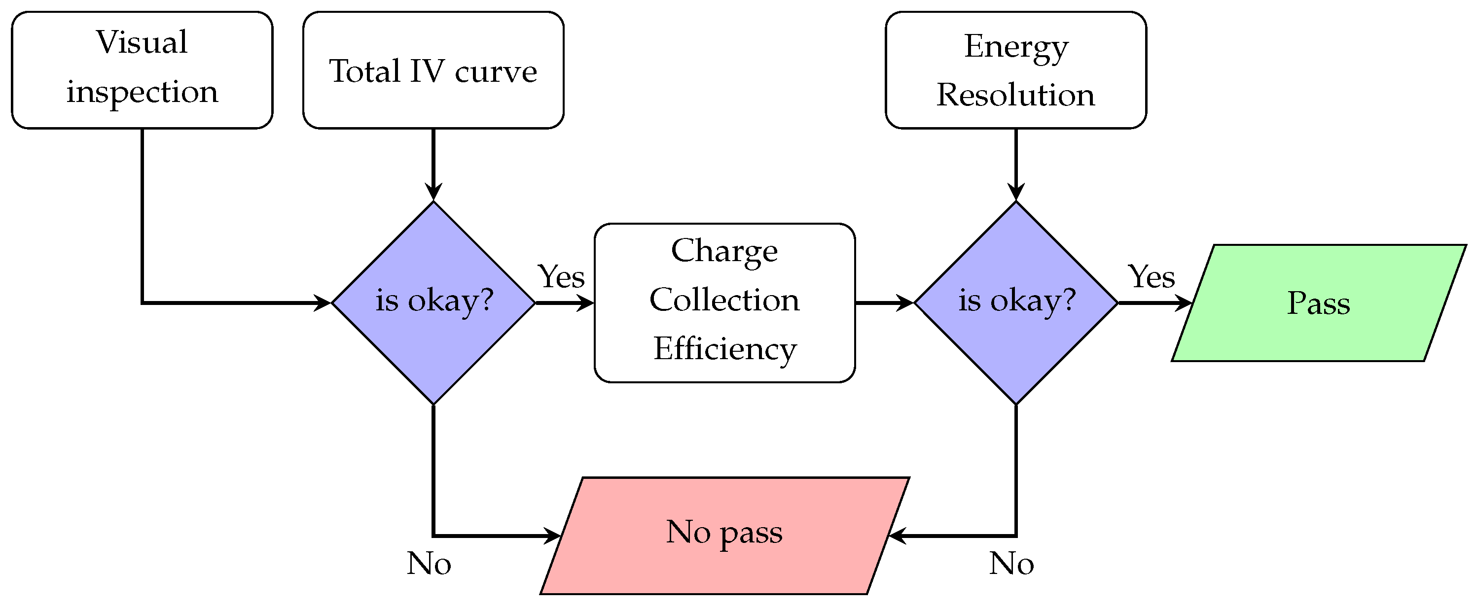 Sensors 23 05384 g003 Sensors 23 05384 g003