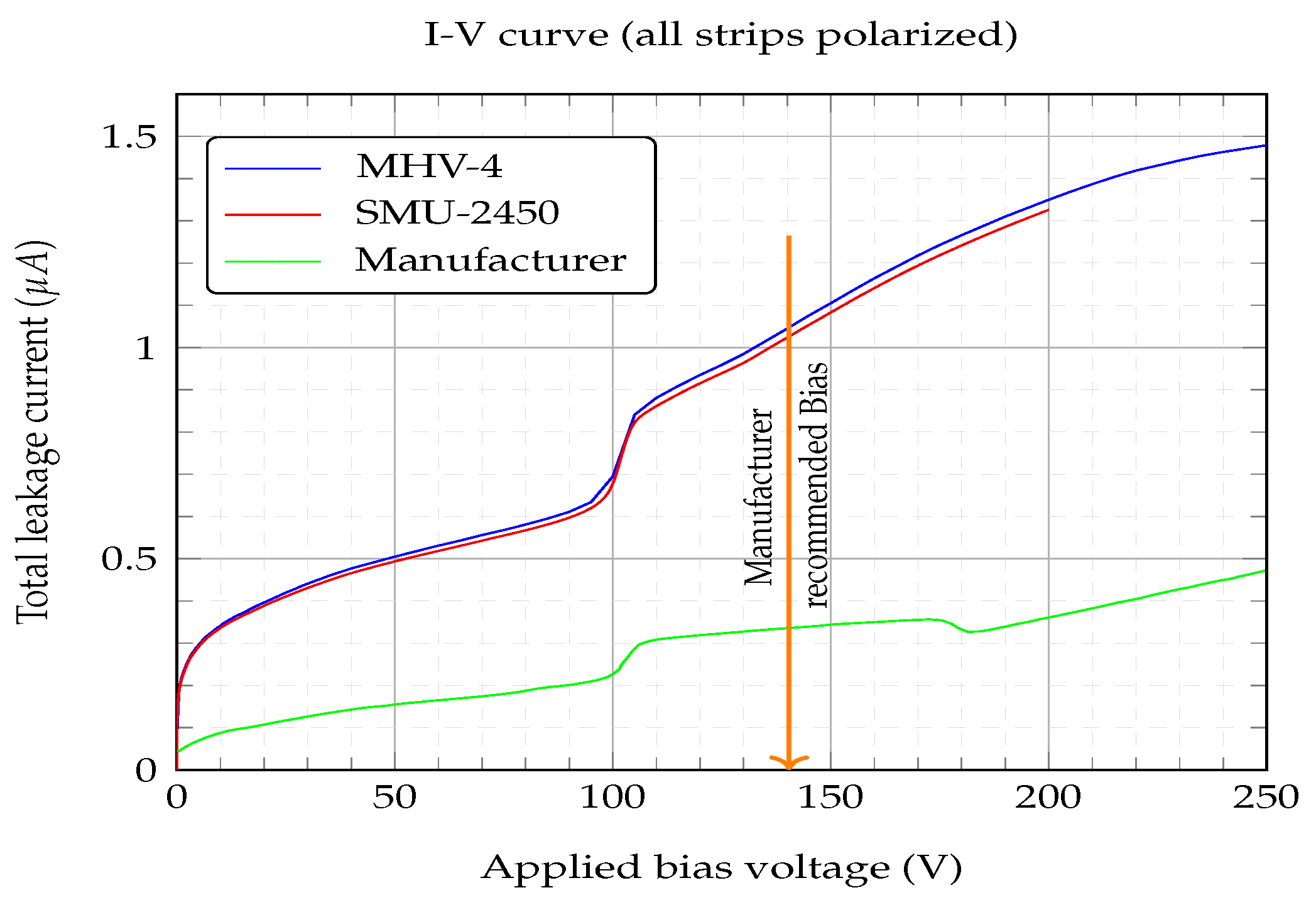Sensors 23 05384 g006 Sensors 23 05384 g006
