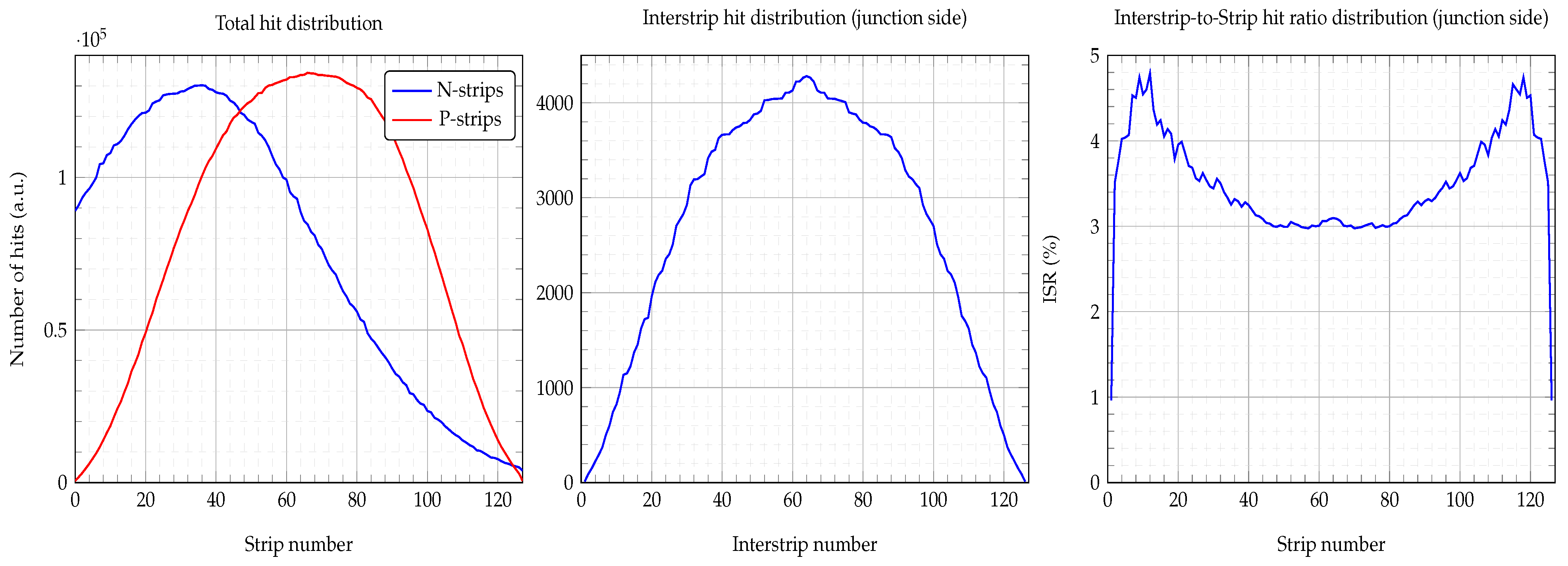 Sensors 23 05384 g011 Sensors 23 05384 g011