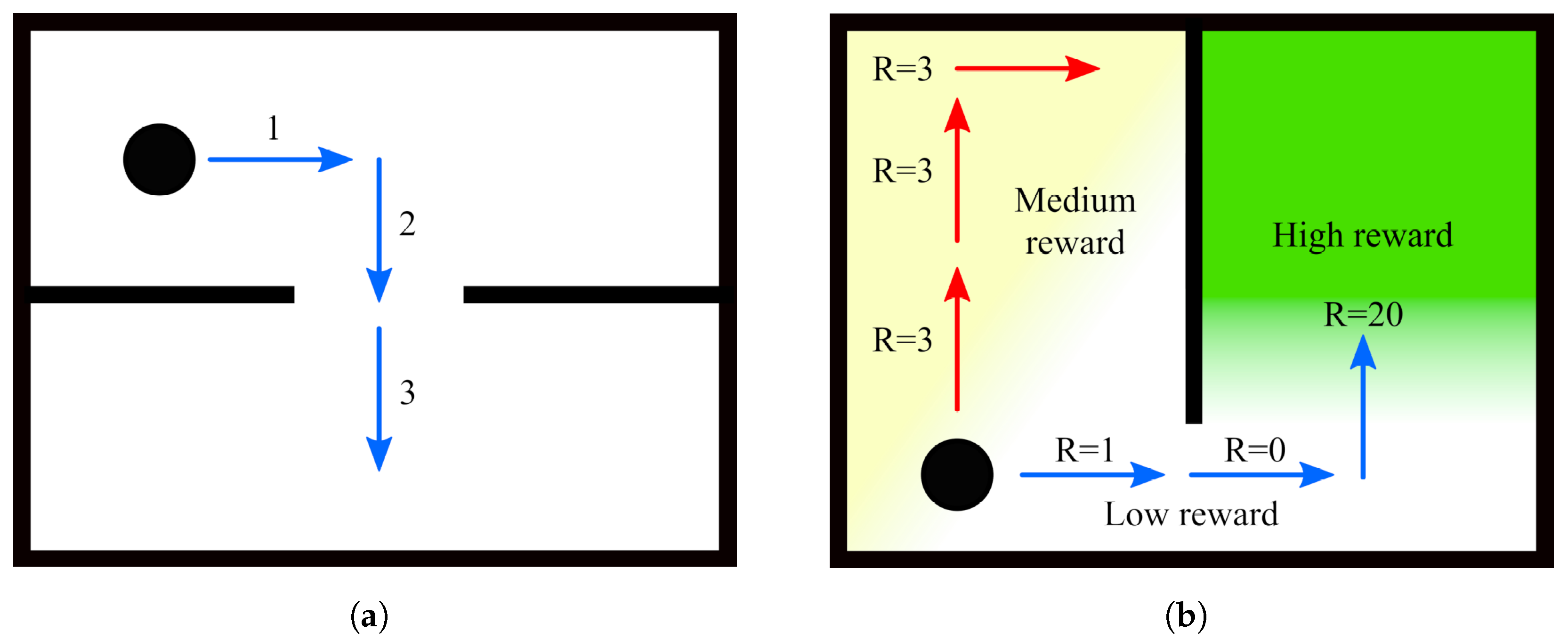Sensors 23 05387 g003