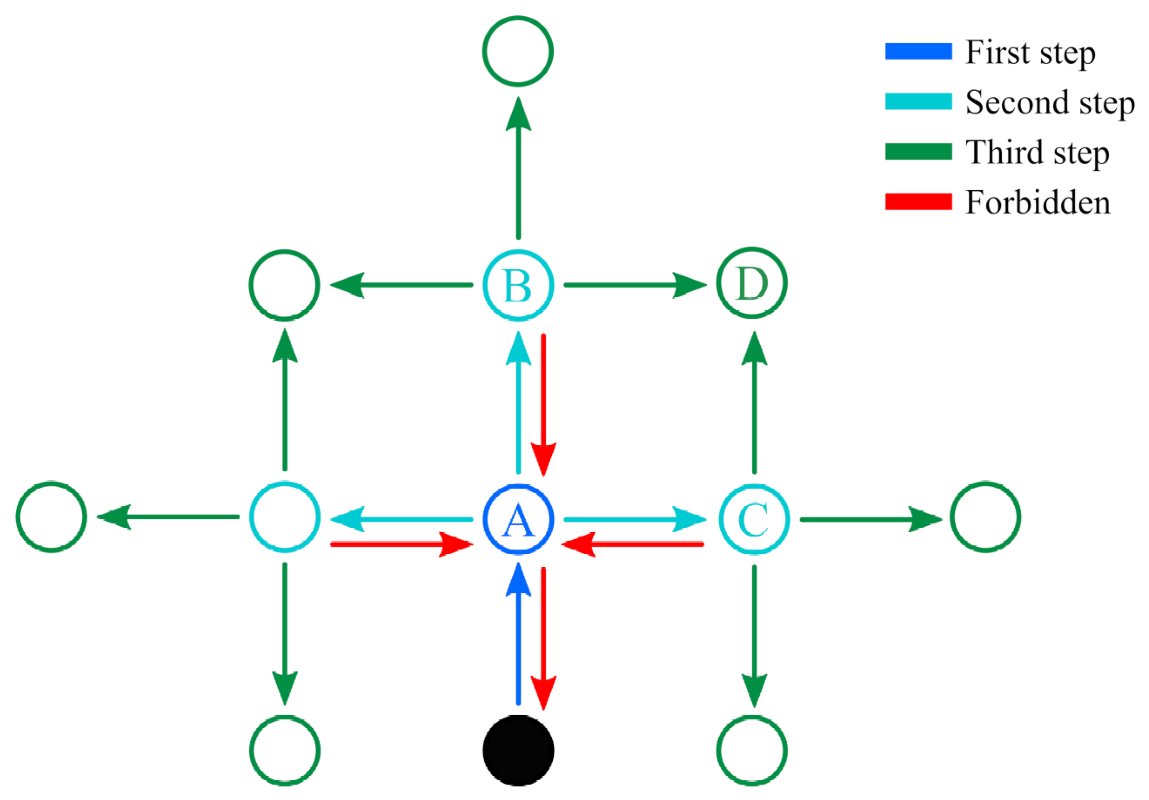 Sensors 23 05387 g005