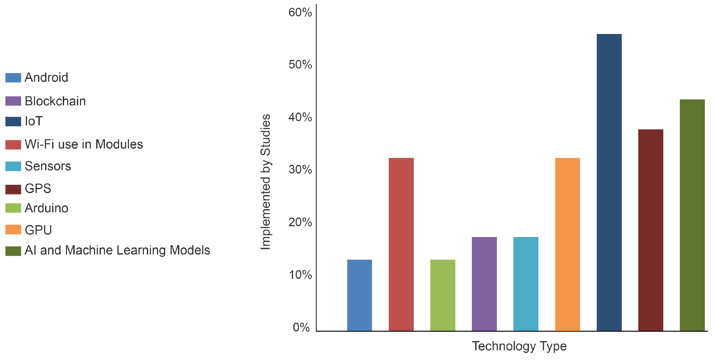 Sensors 23 05388 g001