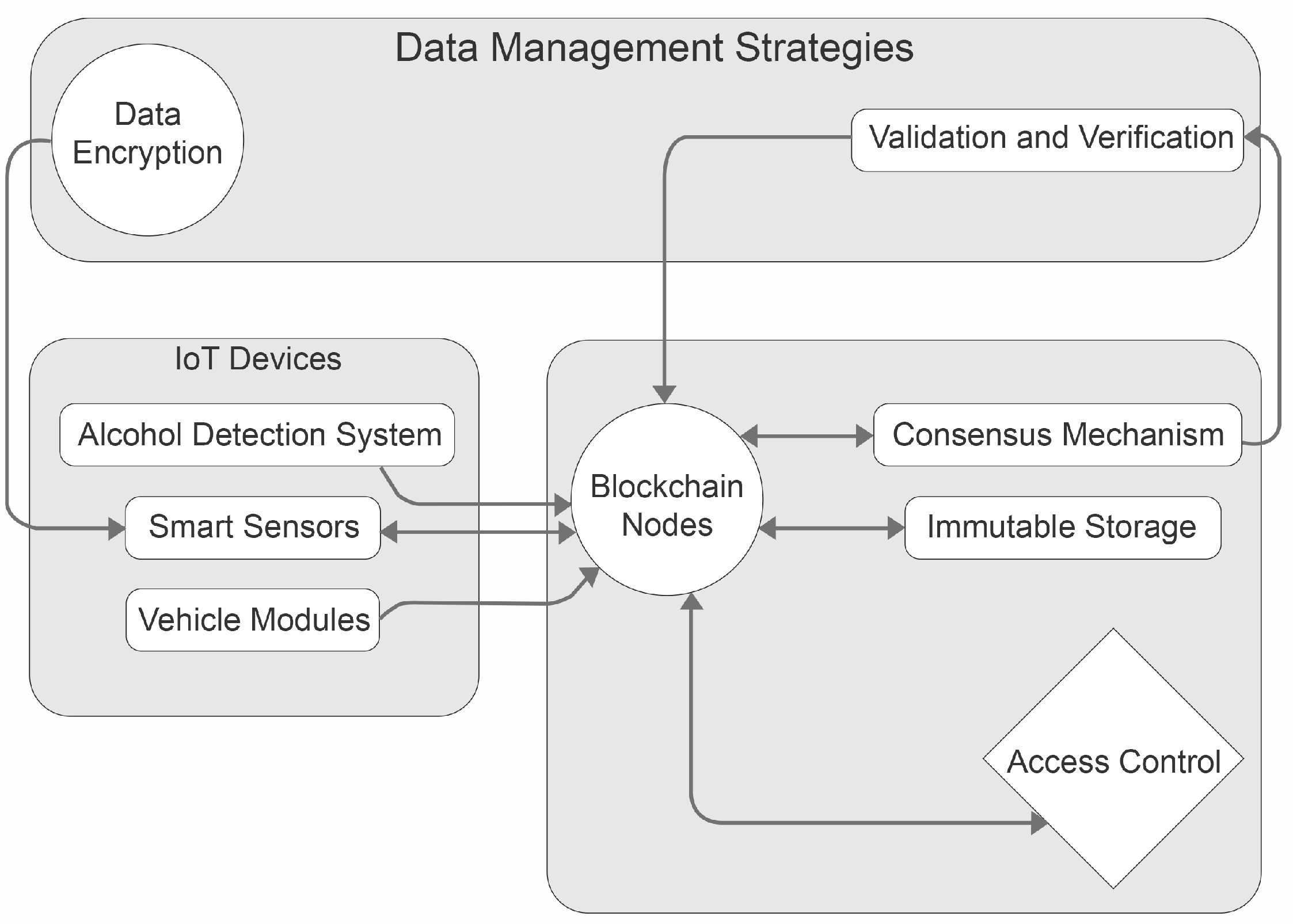 Sensors 23 05388 g006