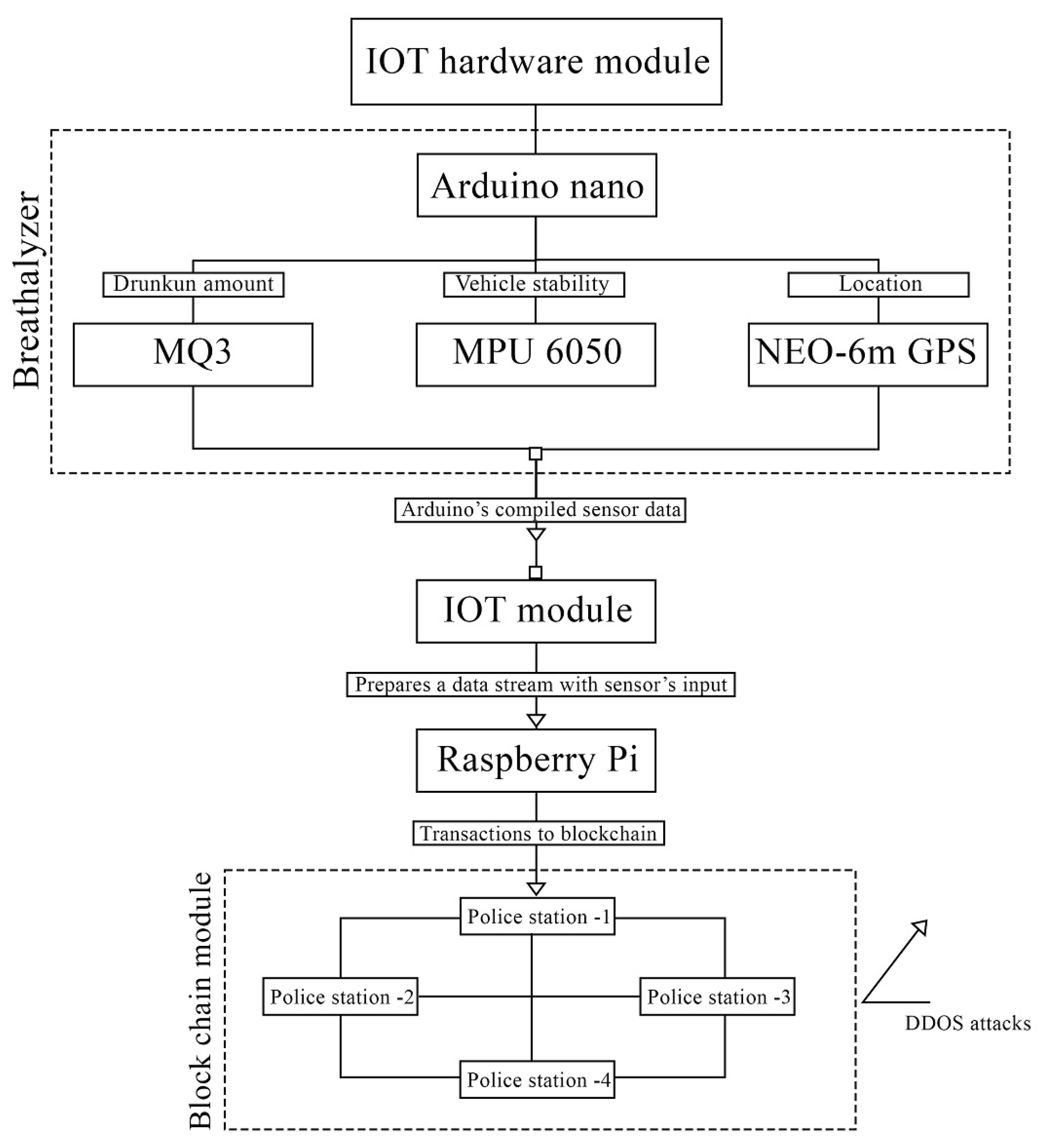 Sensors 23 05388 g007