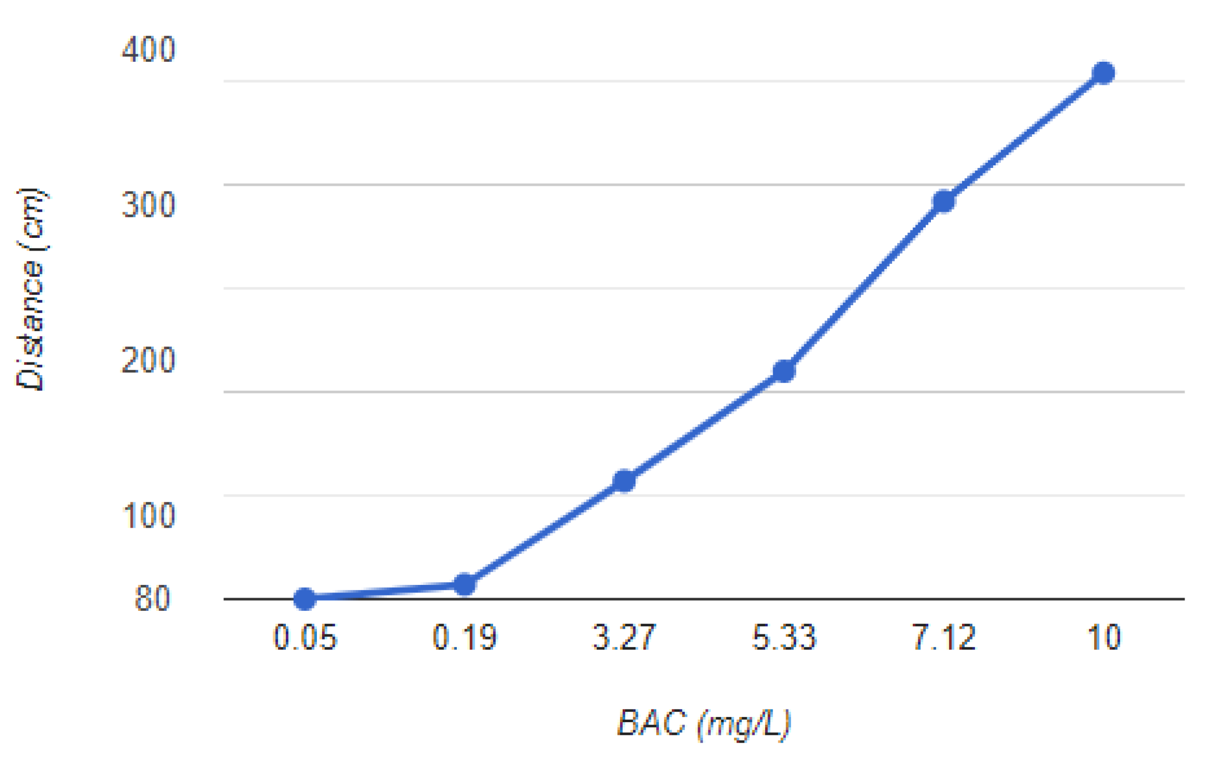 Sensors 23 05388 g011