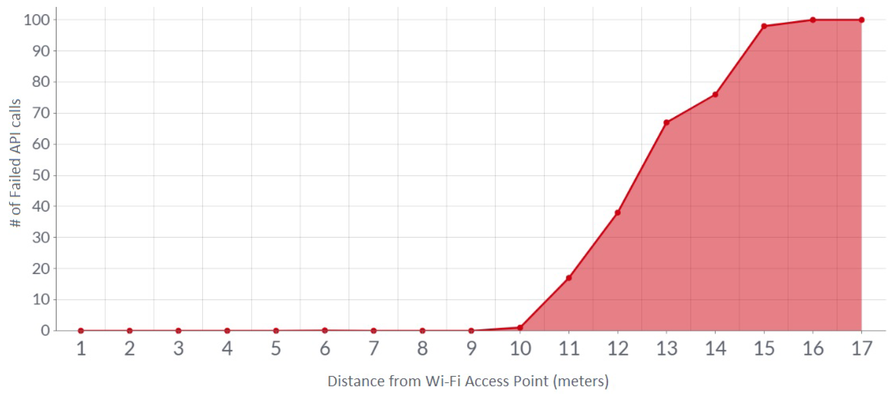 Sensors 23 05388 g015