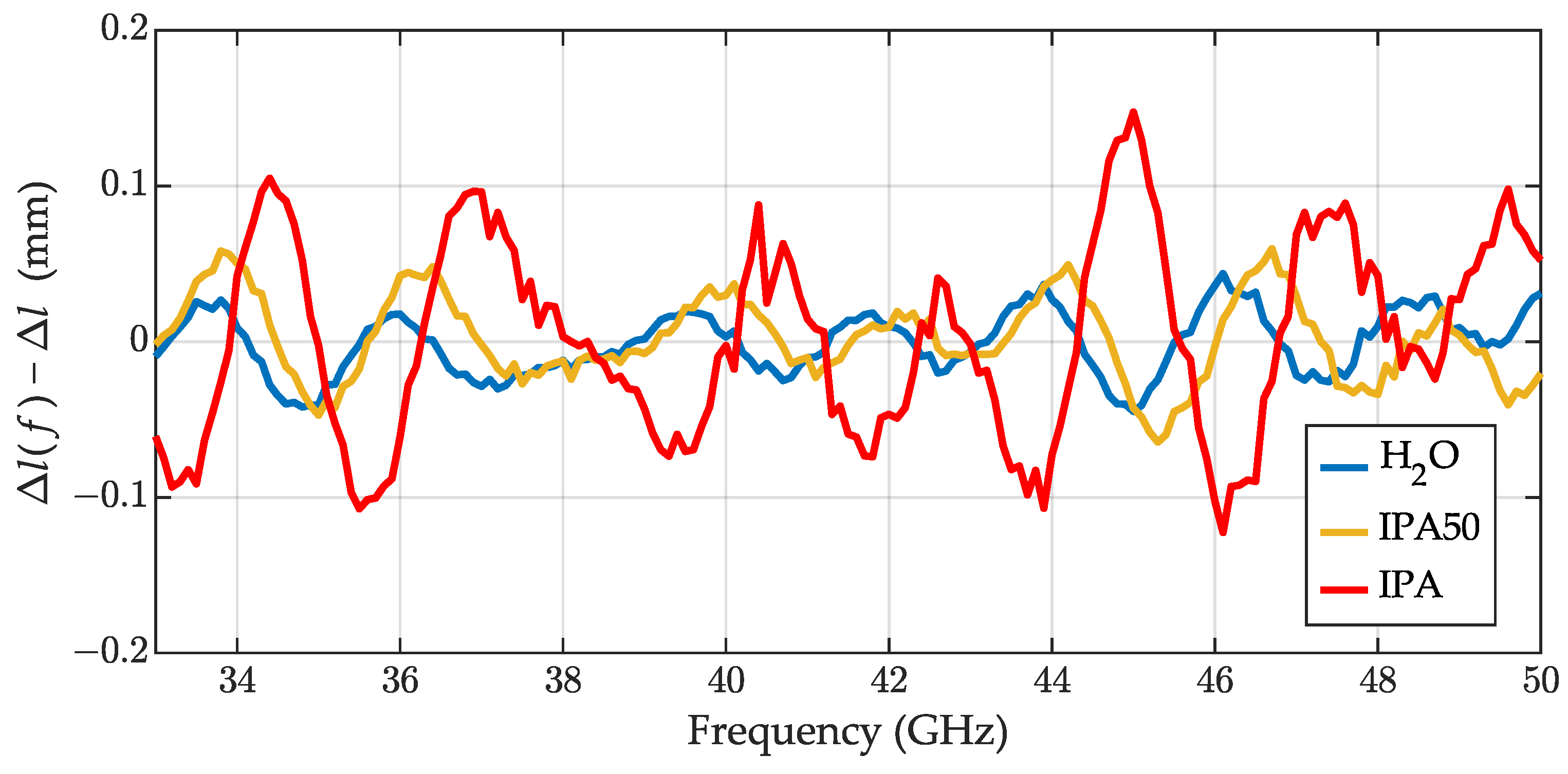 Sensors 23 05390 g004