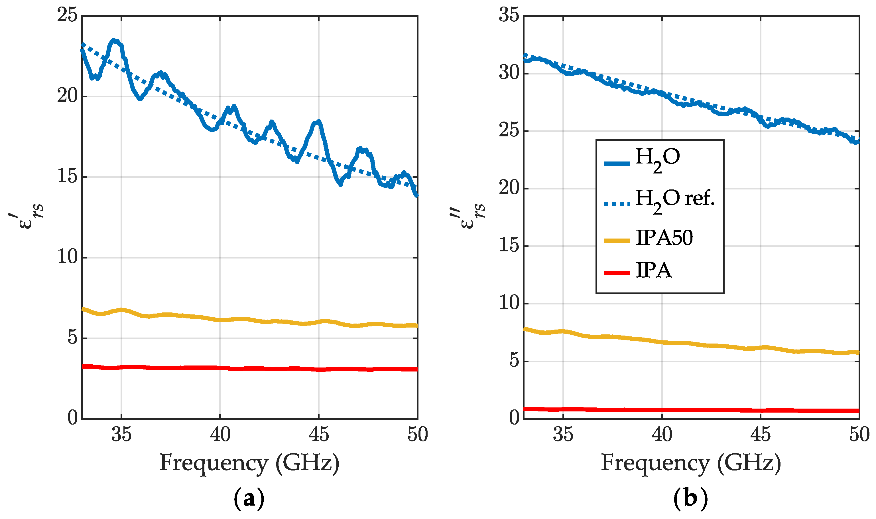 Sensors 23 05390 g005