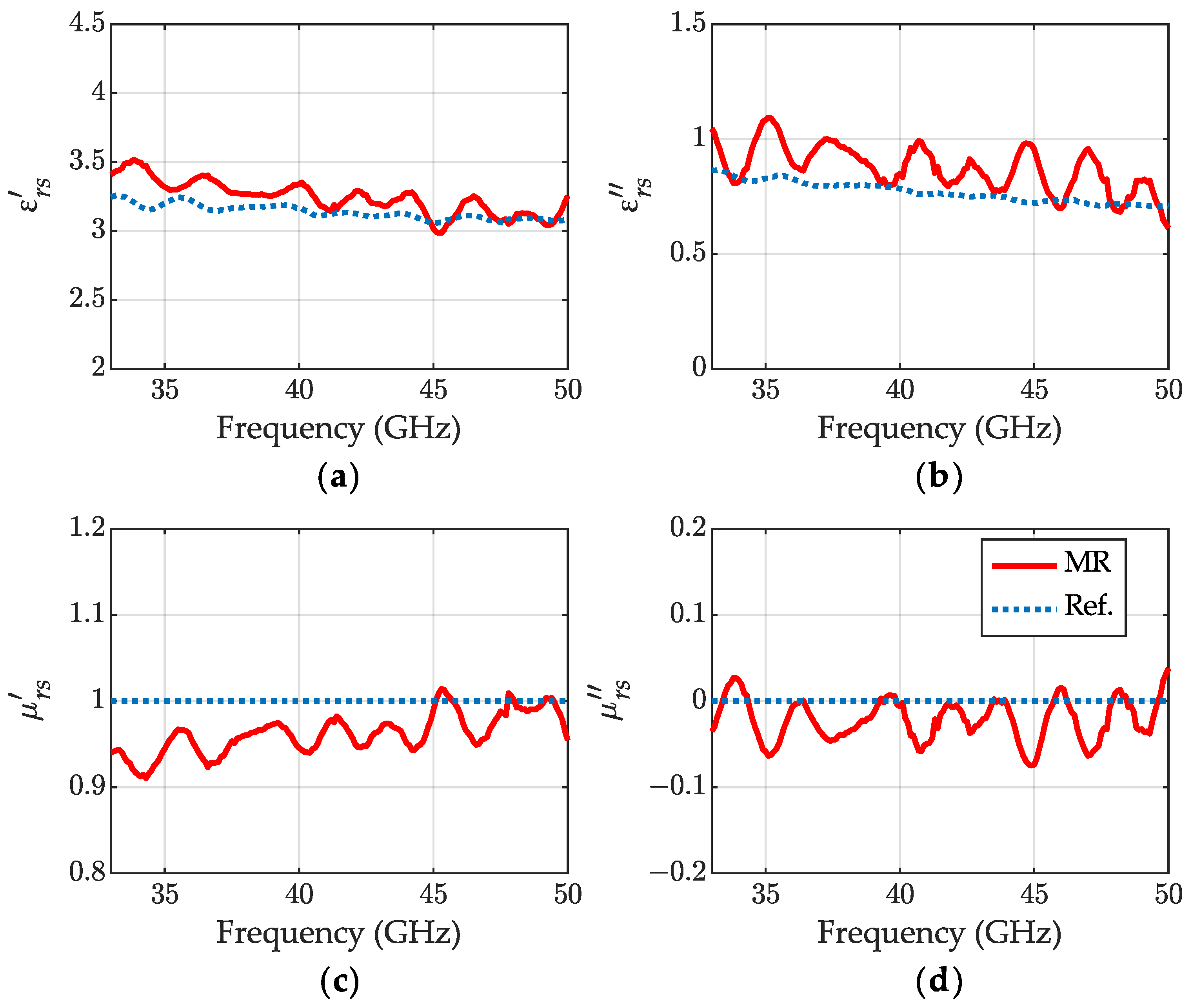 Sensors 23 05390 g006