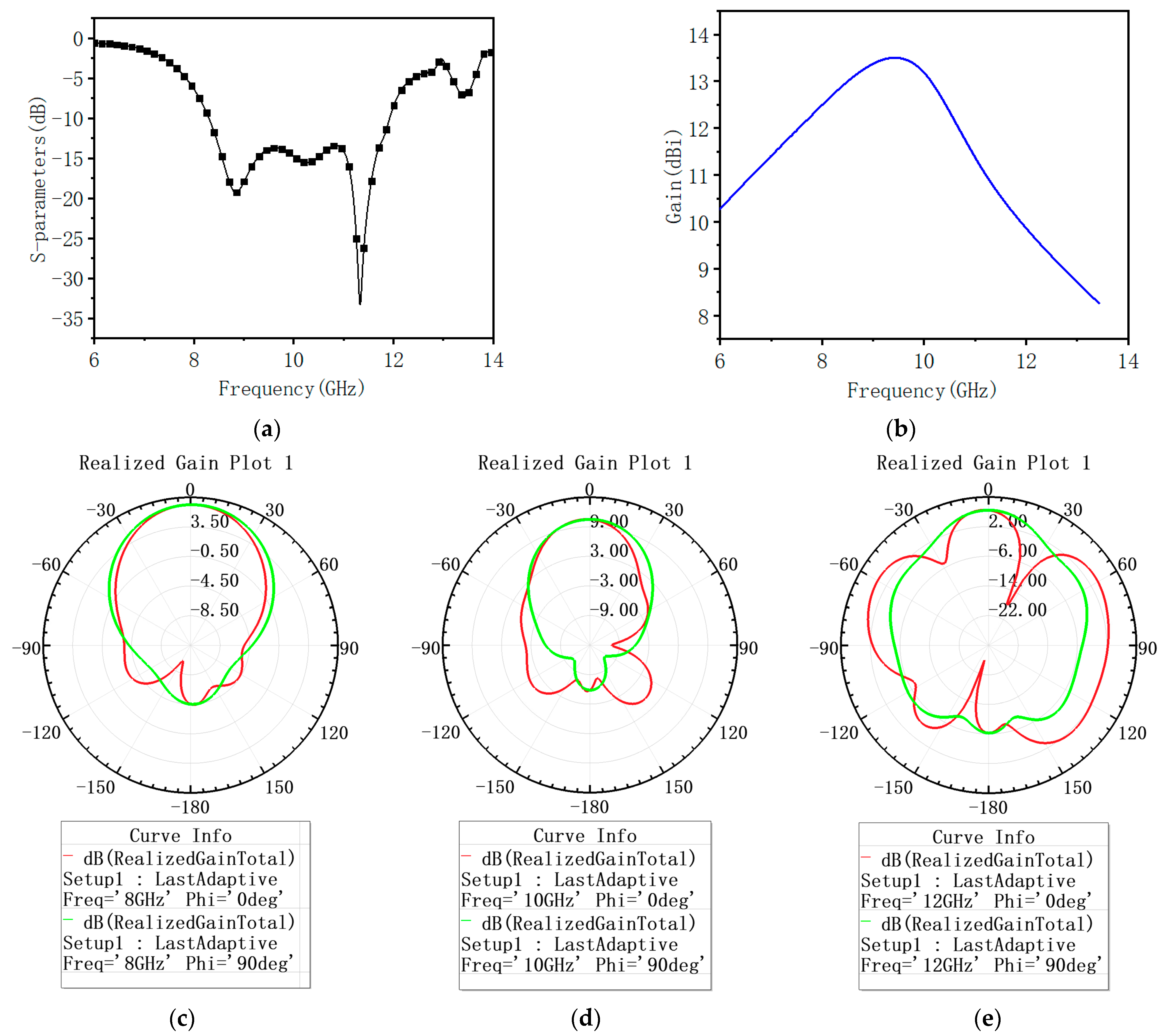 Sensors 23 05391 g004