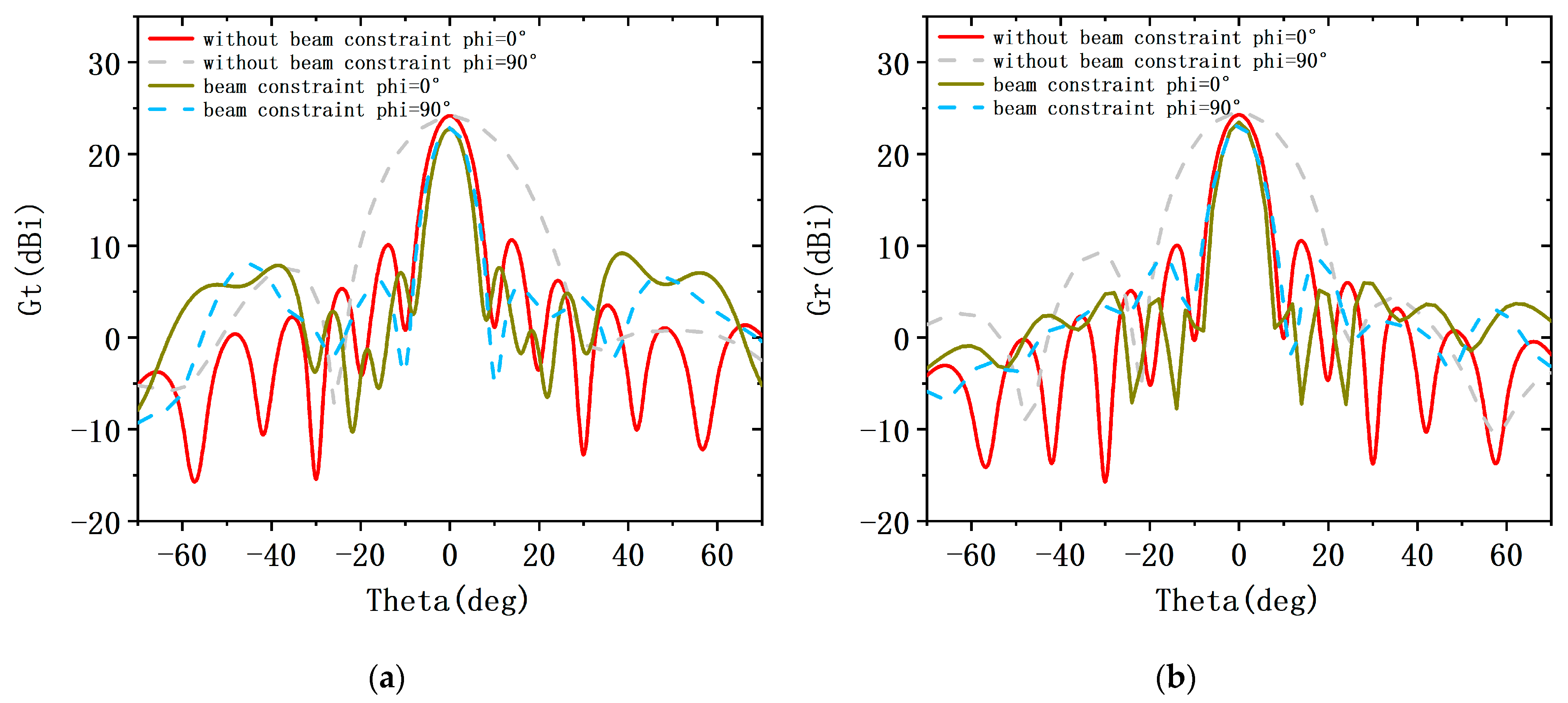 Sensors 23 05391 g007