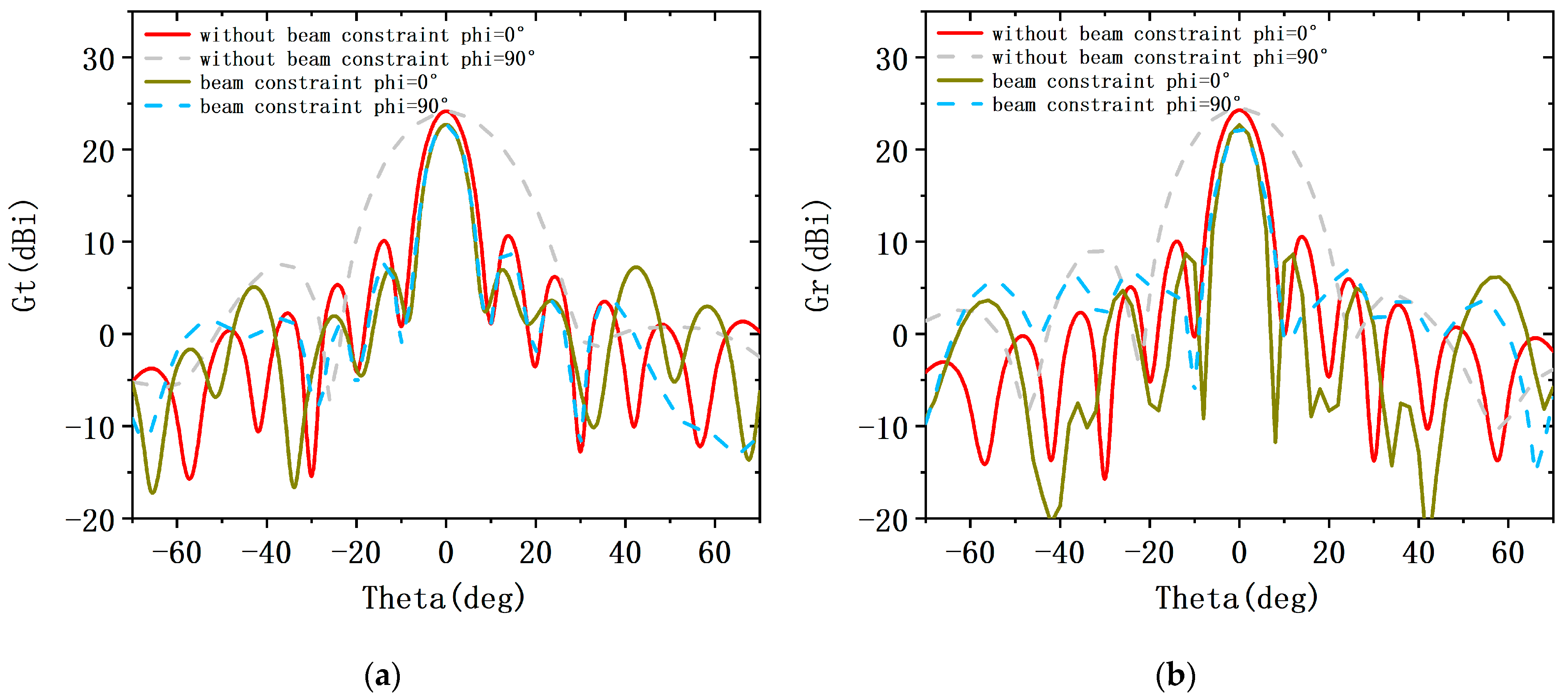 Sensors 23 05391 g009