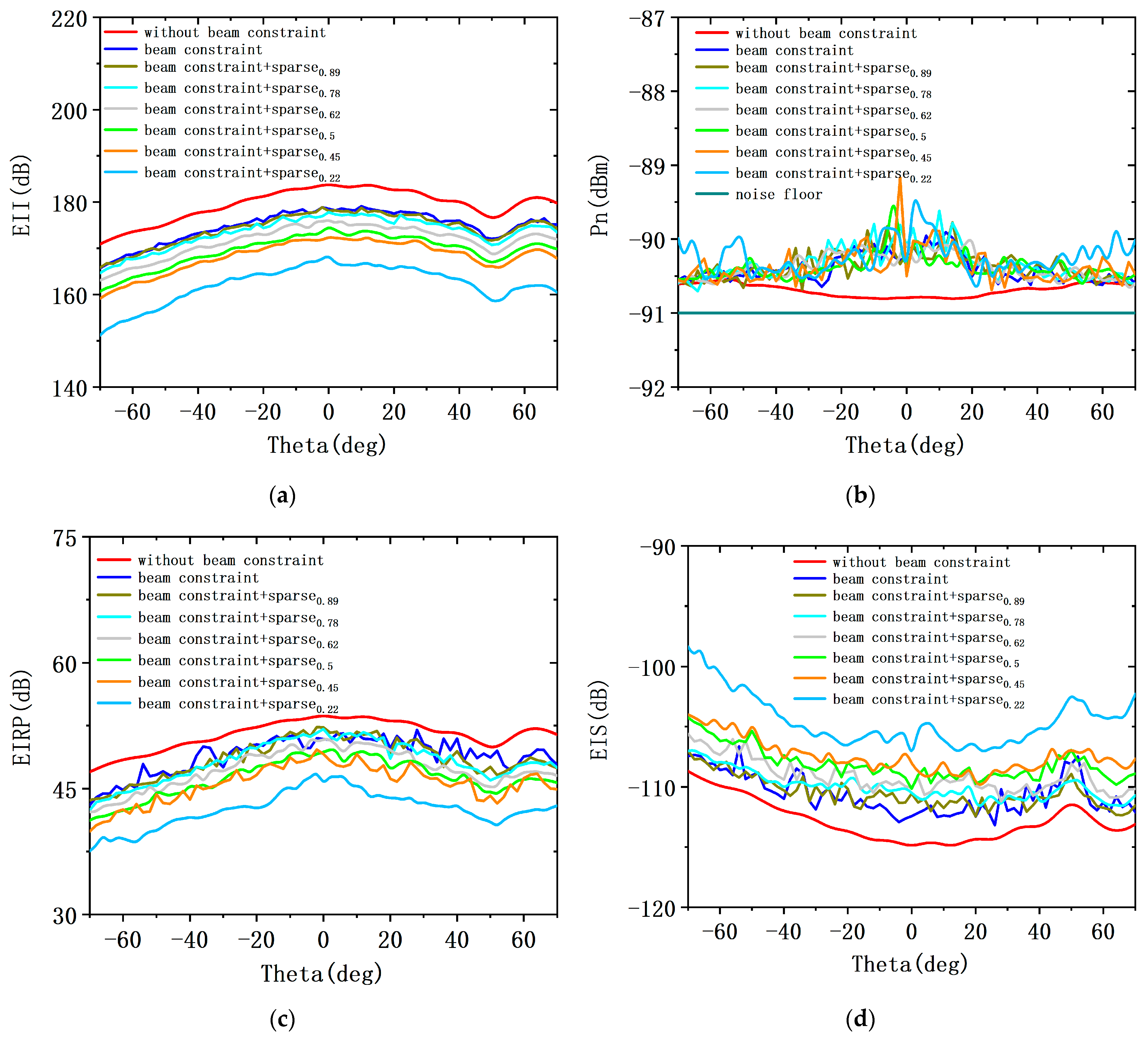 Sensors 23 05391 g013a