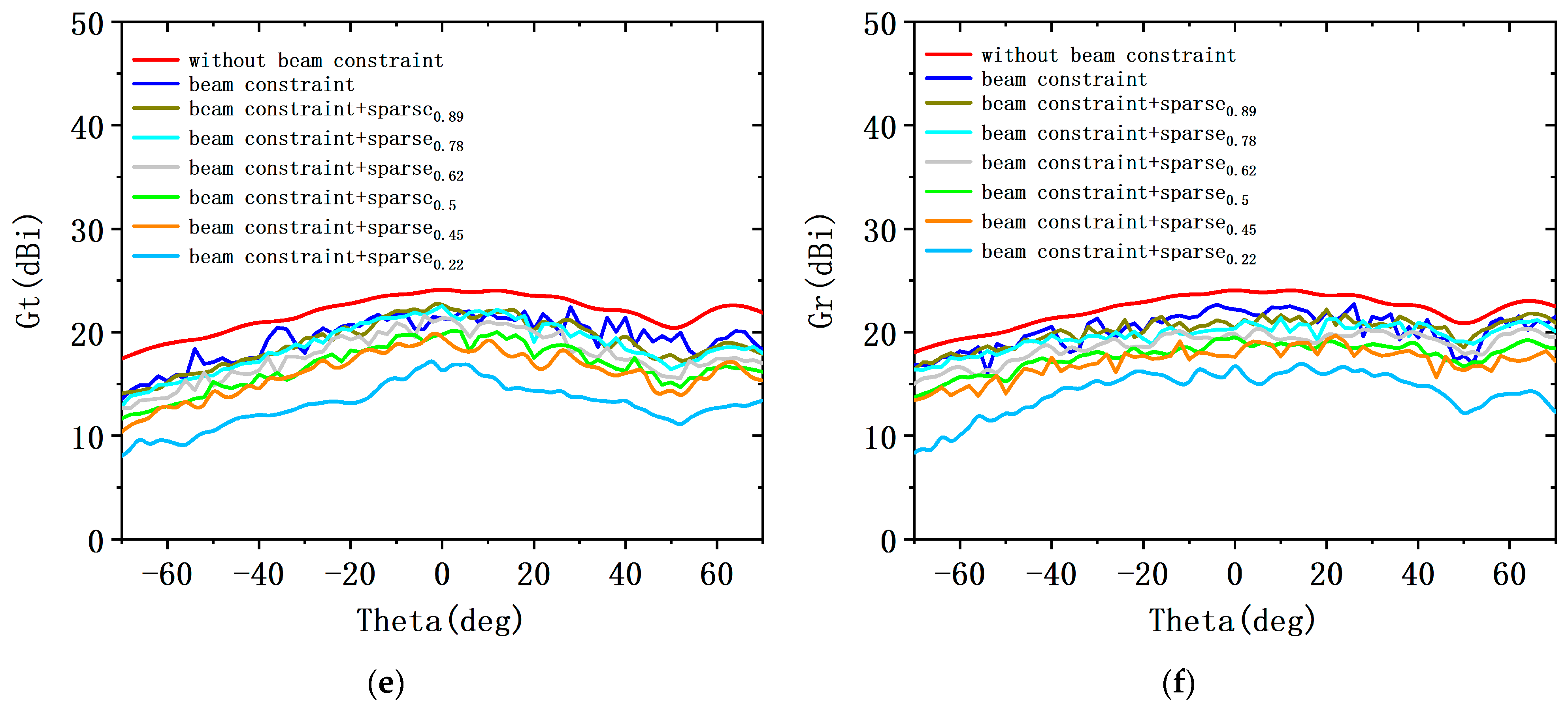 Sensors 23 05391 g013b