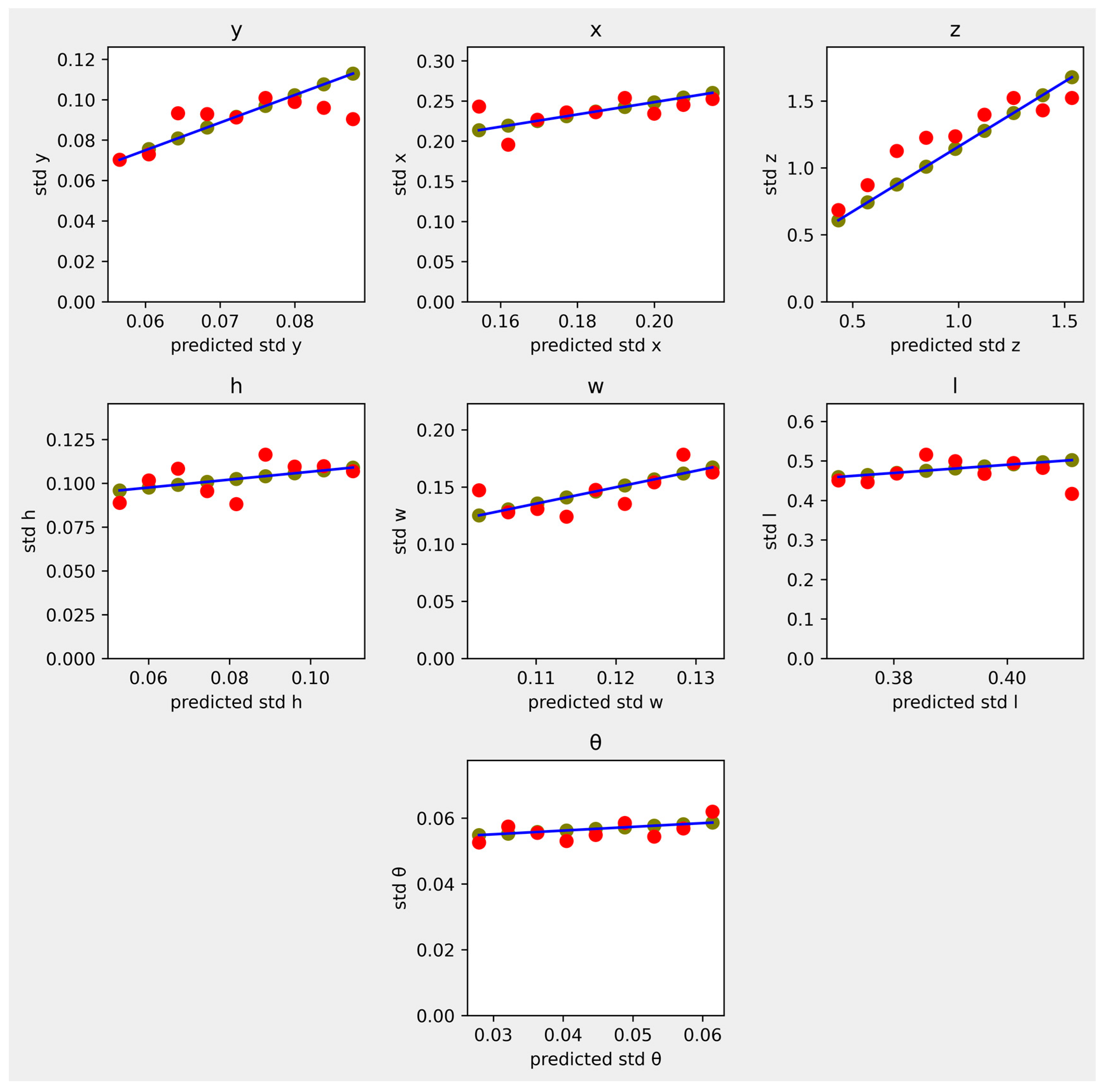 Sensors 23 05395 g003