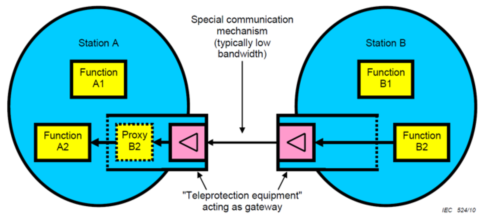 Sensors 23 05396 g001