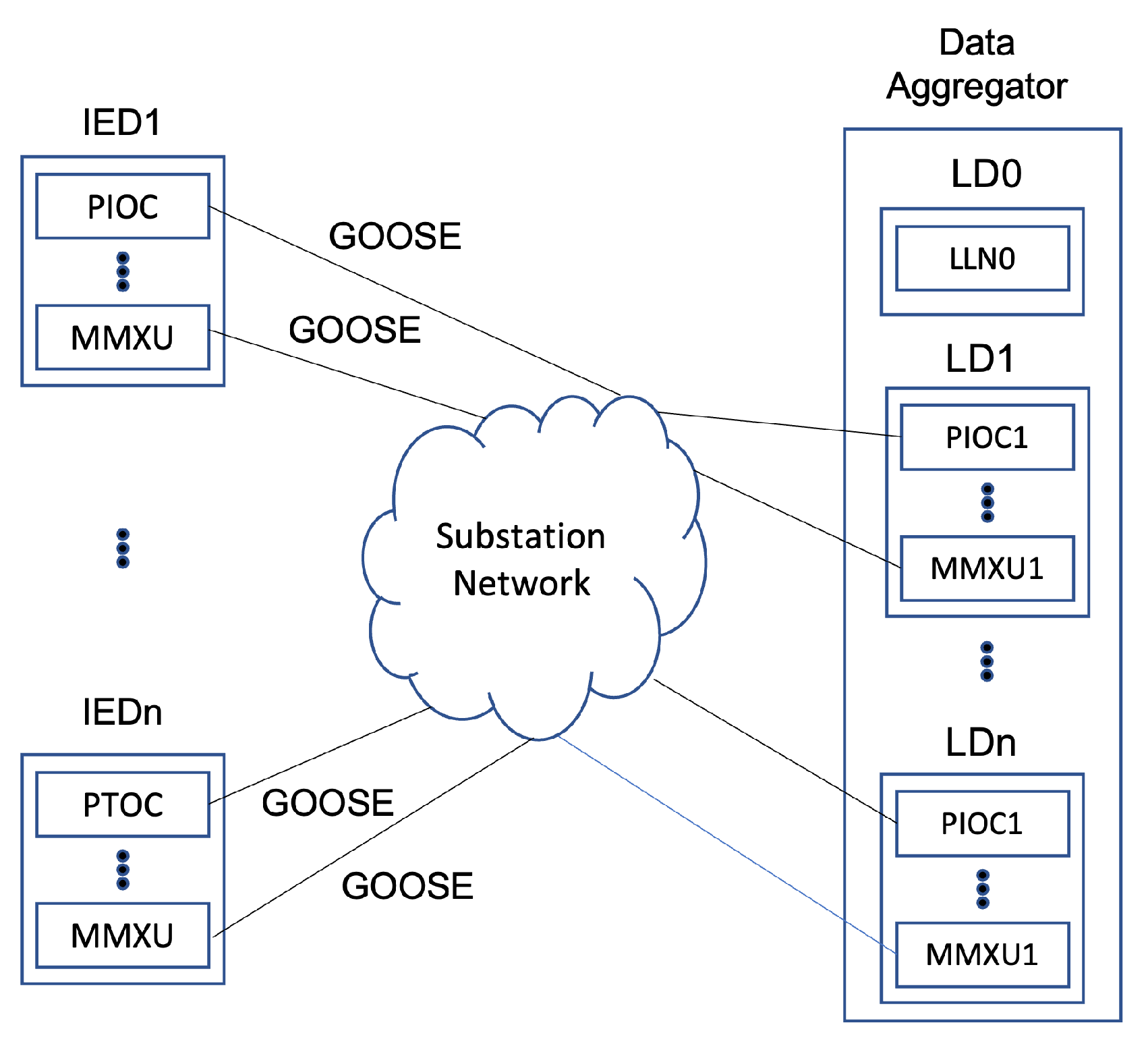 Sensors 23 05396 g004